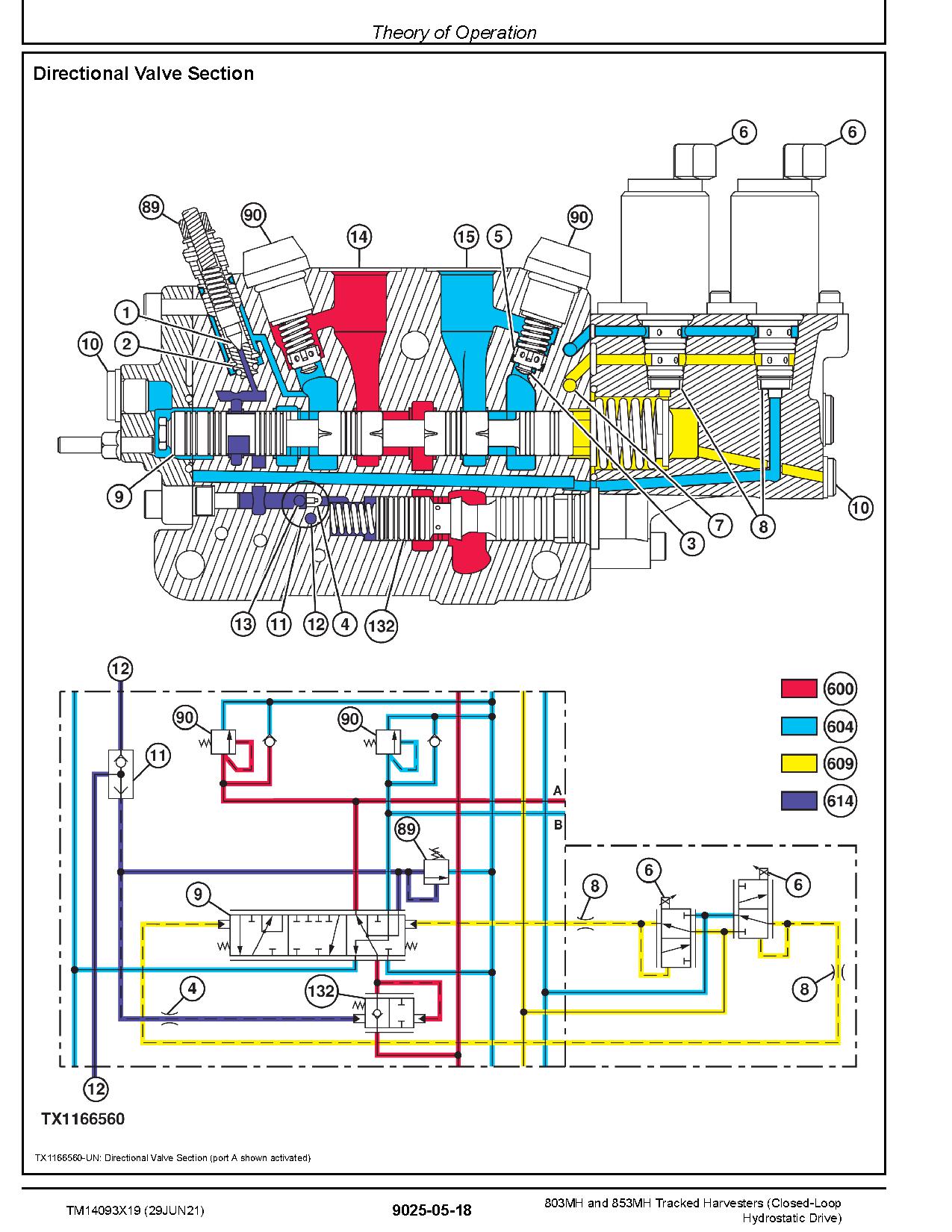 John Deere 803MH 853MH Harvesters Closed Loop Hydrostatic Drive Operation Test Manual TM14093X19 (3)