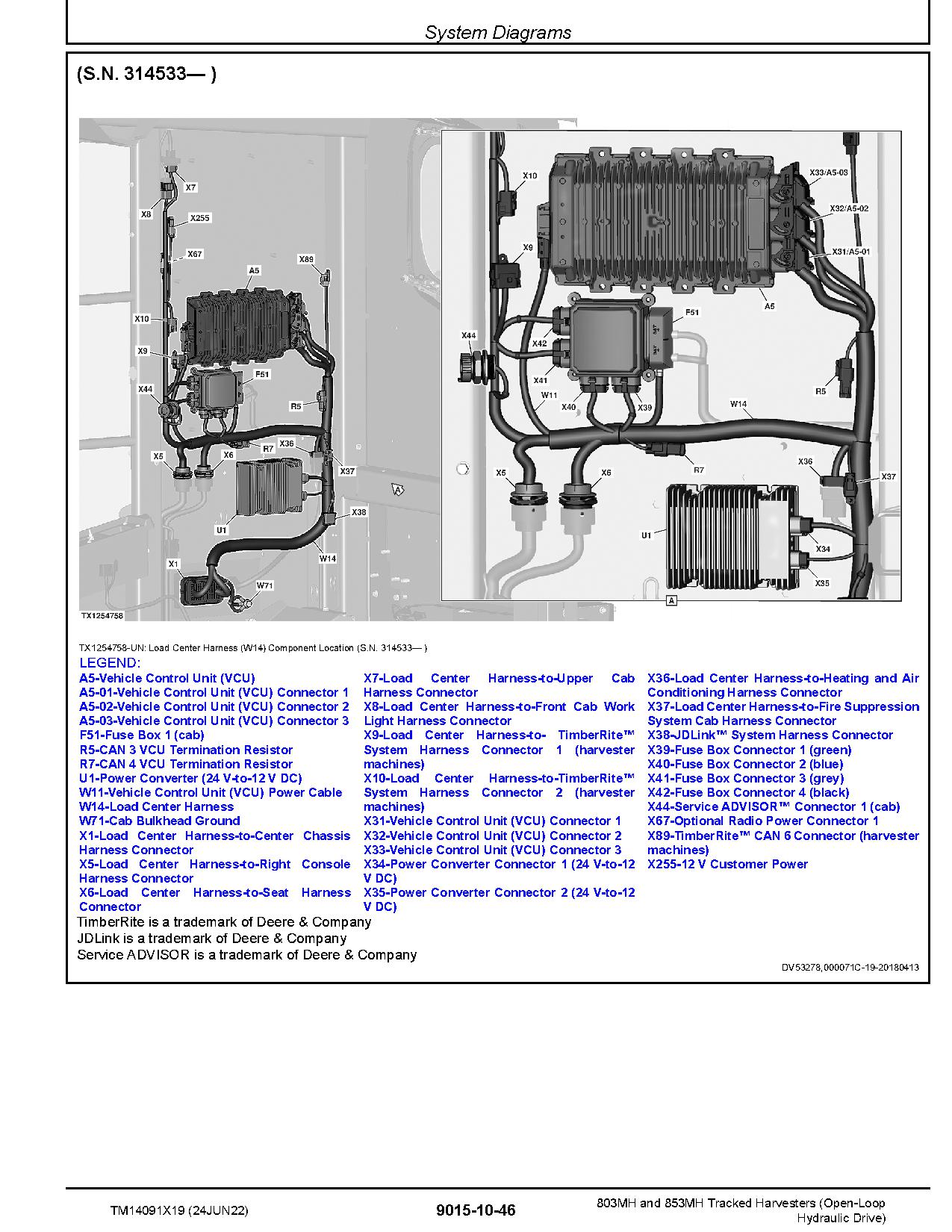 John Deere 803MH 853MH Harvesters Open Loop Hydraulic Drive Operation Test Manual TM14091X19 (2)