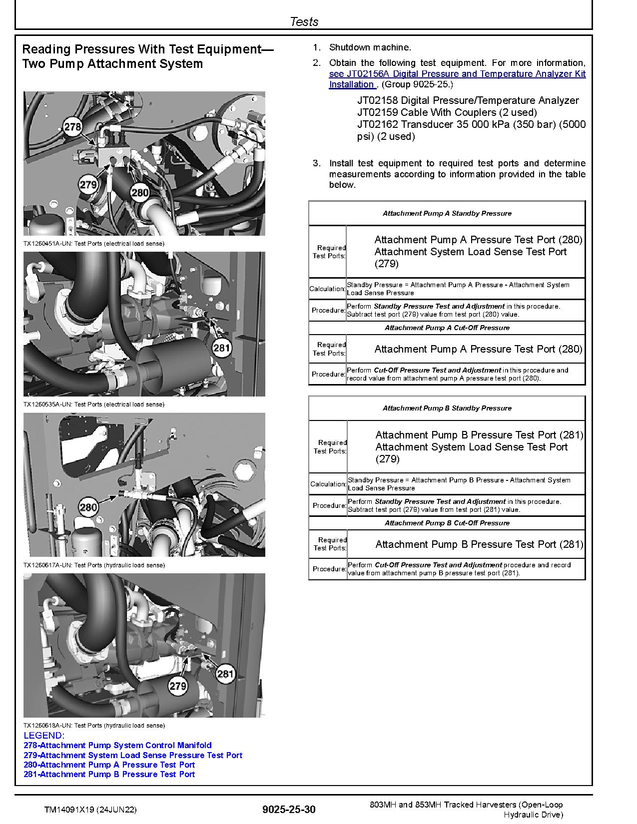 John Deere 803MH 853MH Harvesters Open Loop Hydraulic Drive Operation Test Manual TM14091X19 (4)
