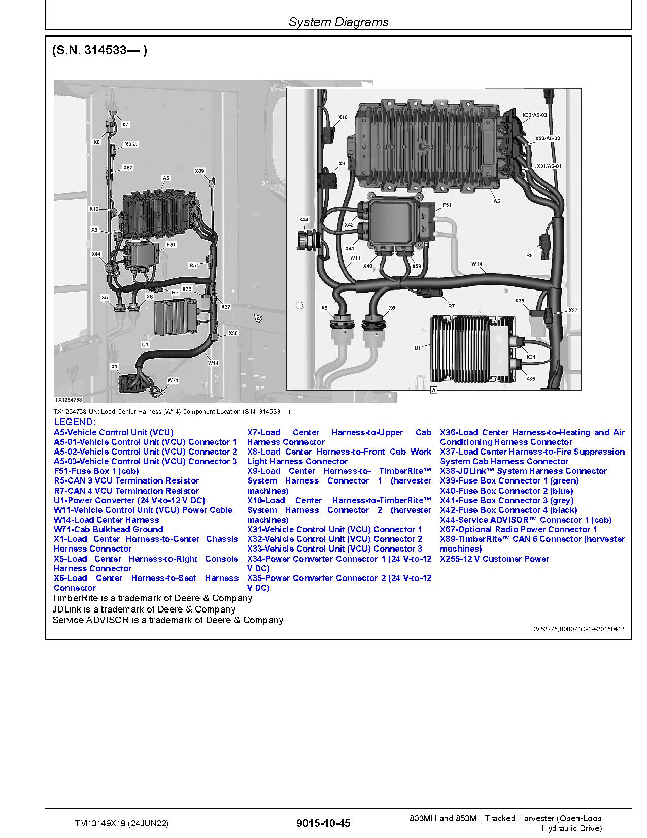 John Deere 803MH 853MH Open Loop Hydraulic Drive Tracked Harvesters Operation Test Manual TM13149X19 (3)