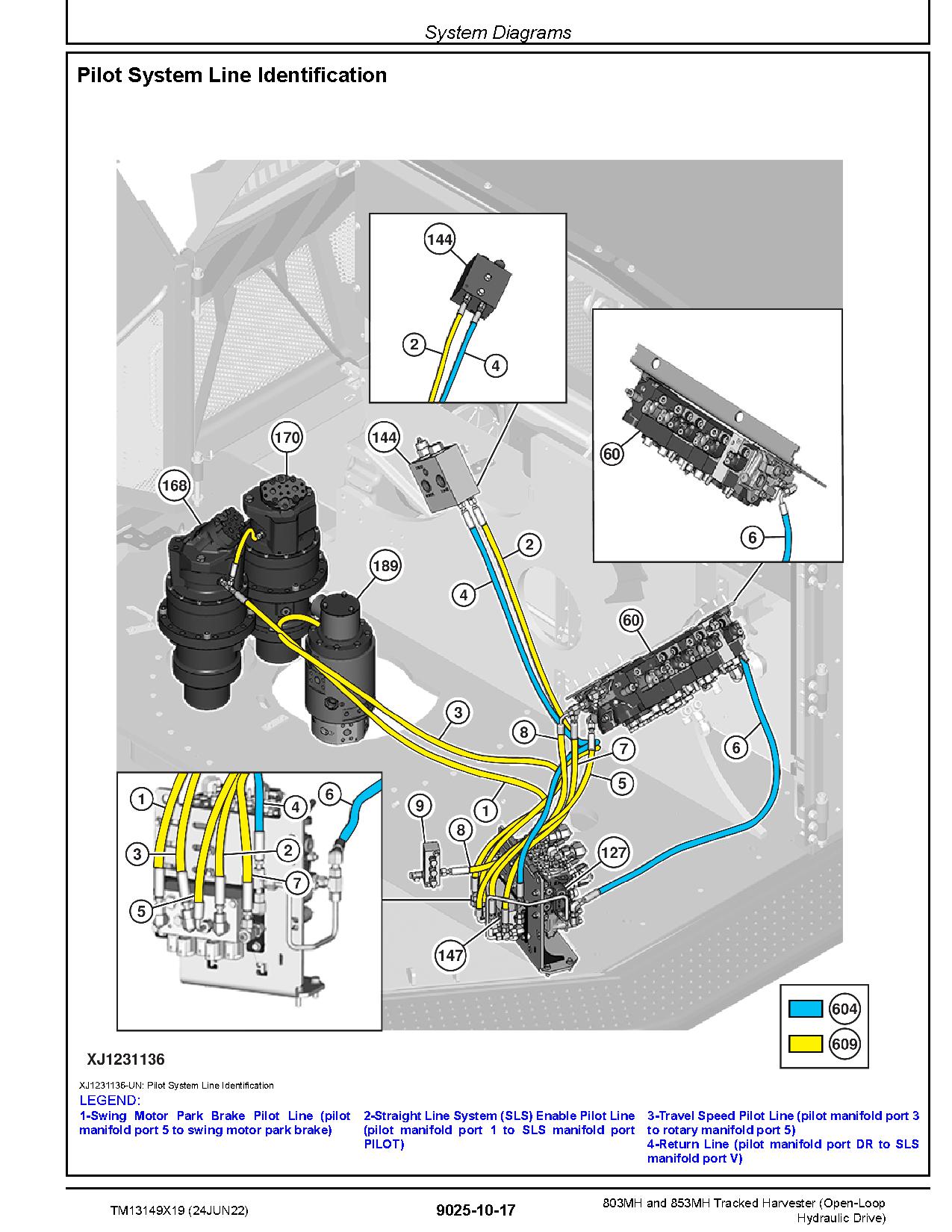 John Deere 803MH 853MH Open Loop Hydraulic Drive Tracked Harvesters Operation Test Manual TM13149X19 (4)