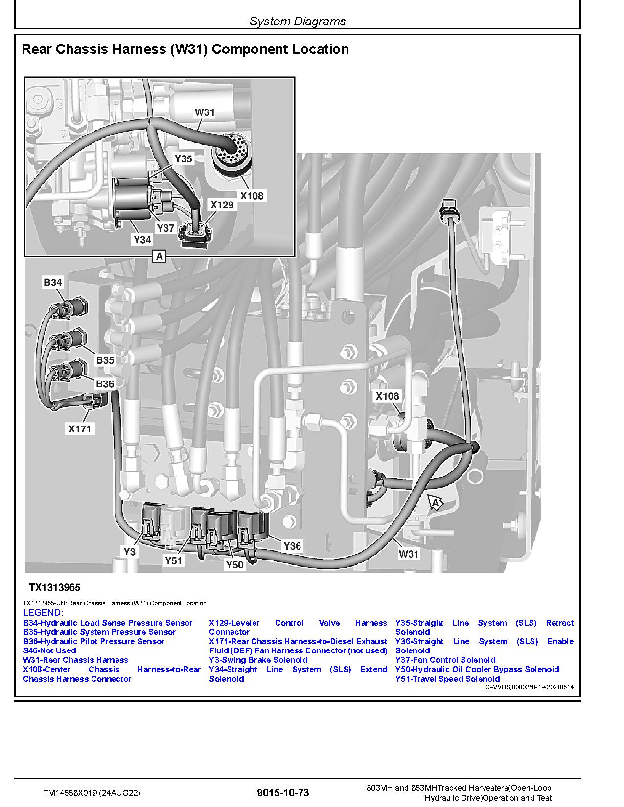 John Deere 803MH 853MH Open Loop Hydraulic Drive Tracked Harvesters Operation Test Manual TM14568X019 (4)