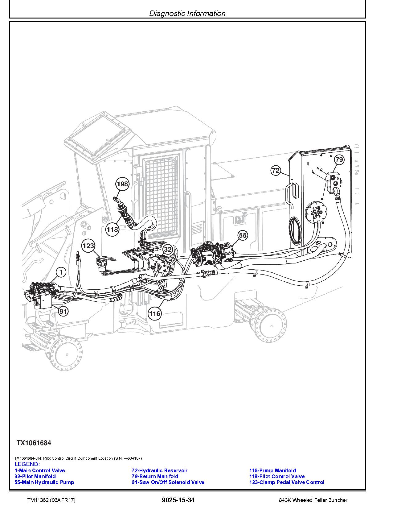 John Deere 843K Wheeled Feller Bunchers Operation Test Manual TM11362 (4)