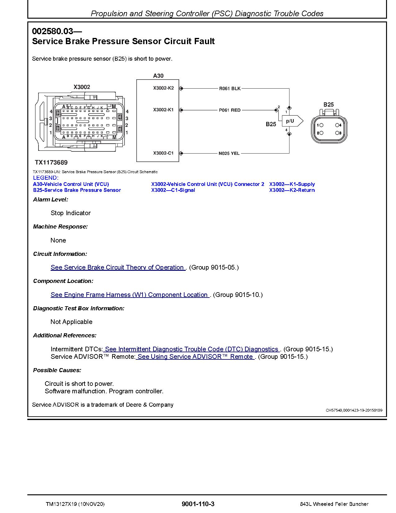 John Deere 843L Wheeled Feller Bunchers Operation Test Manual TM13127X19 (2)