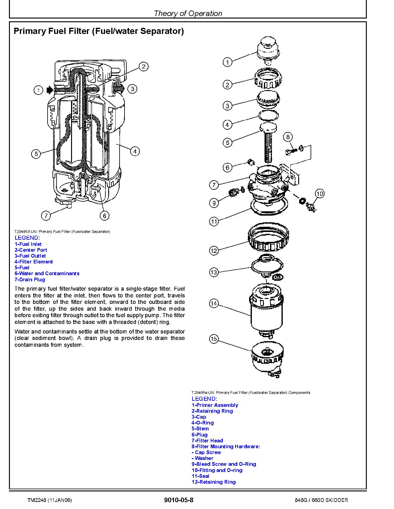 John Deere 848G TimberJack 660D Skidders Operation Test Manual TM2248 (2)