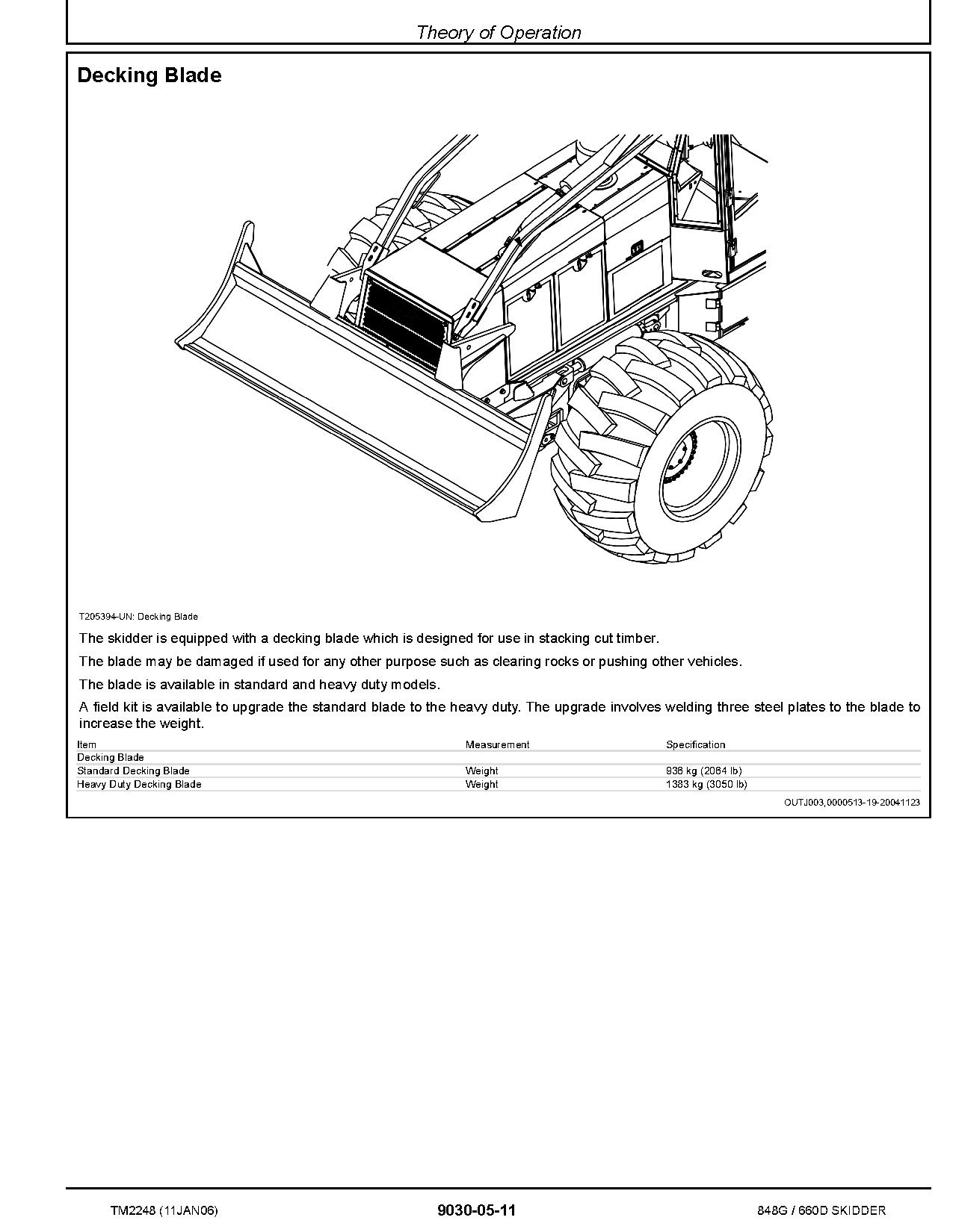 John Deere 848G TimberJack 660D Skidders Operation Test Manual TM2248 (4)