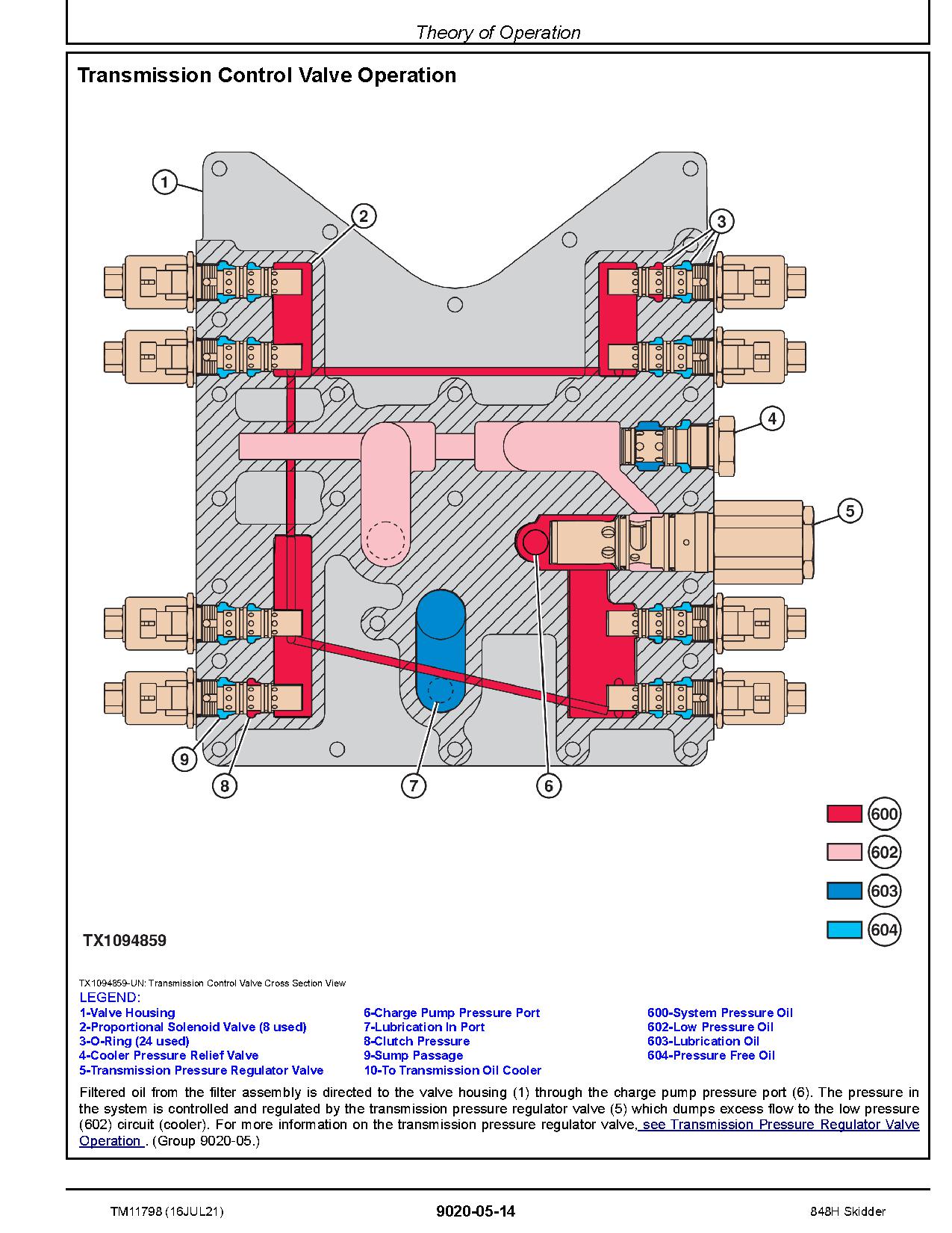 John Deere 848H Grapple Skidders Operation Test Manual TM11798 (3)