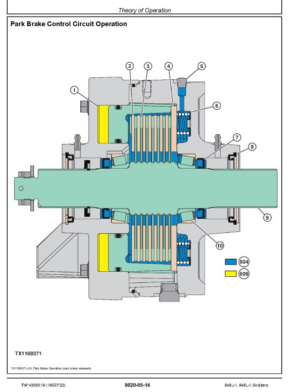 John Deere 848L-II 948L-II Skidders Operation Test Manual TM14335X19 John Deere 848L Ii 948L Ii Skidders Operation Test Manual Tm14335X19 (2)