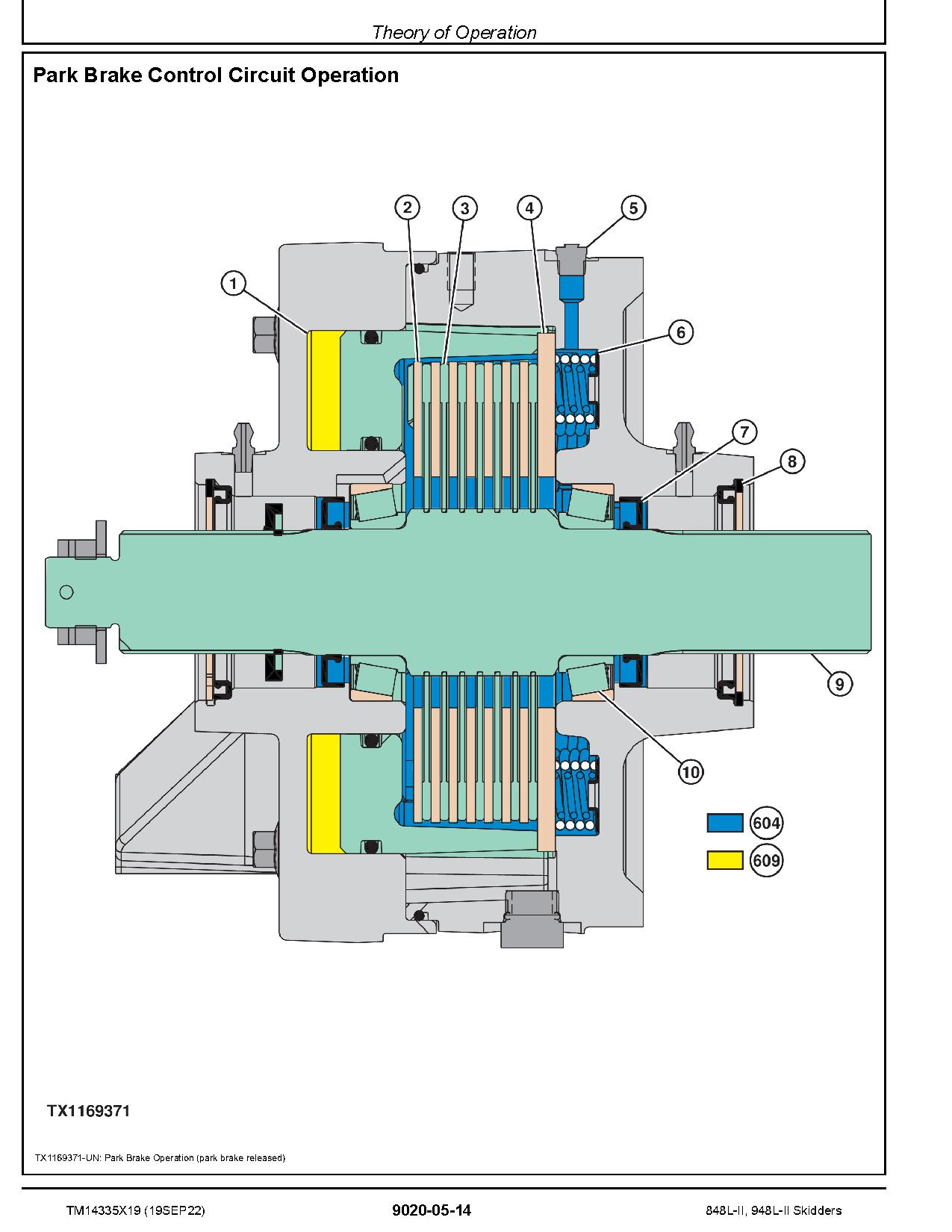 John Deere 848L II 948L II Skidders Operation Test Manual TM14335X19 (2)