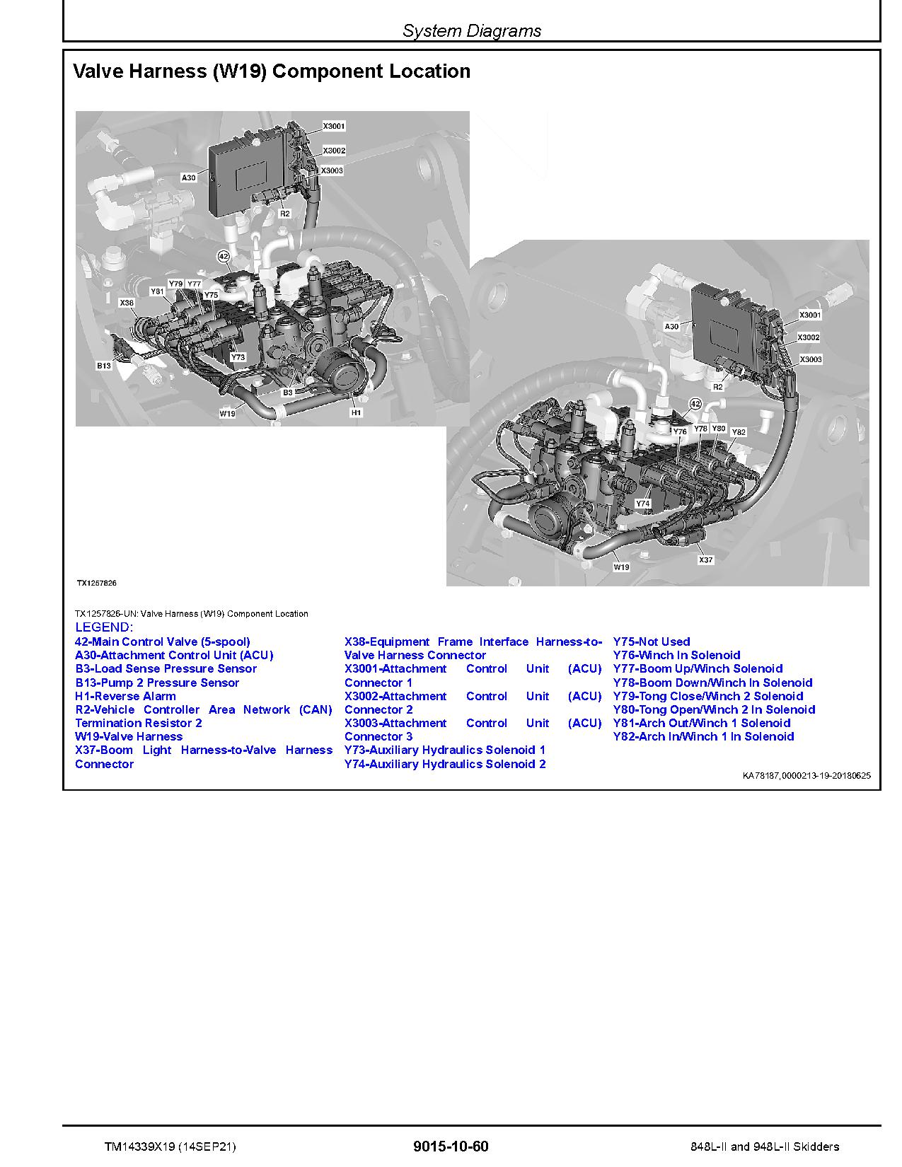 John Deere 848L II 948L II Skidders Operation Test Manual TM14339X19 (2)