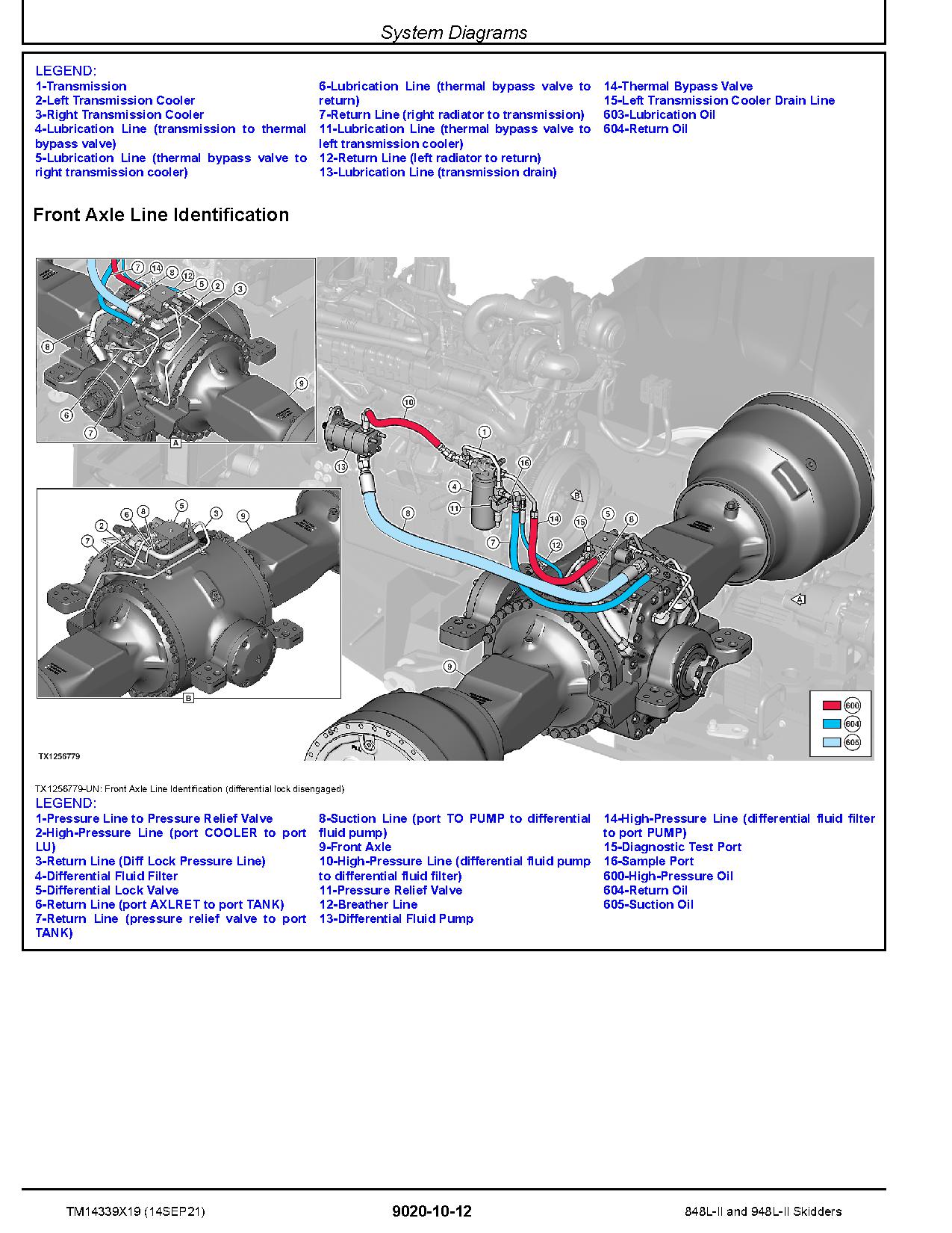 John Deere 848L II 948L II Skidders Operation Test Manual TM14339X19 (3)