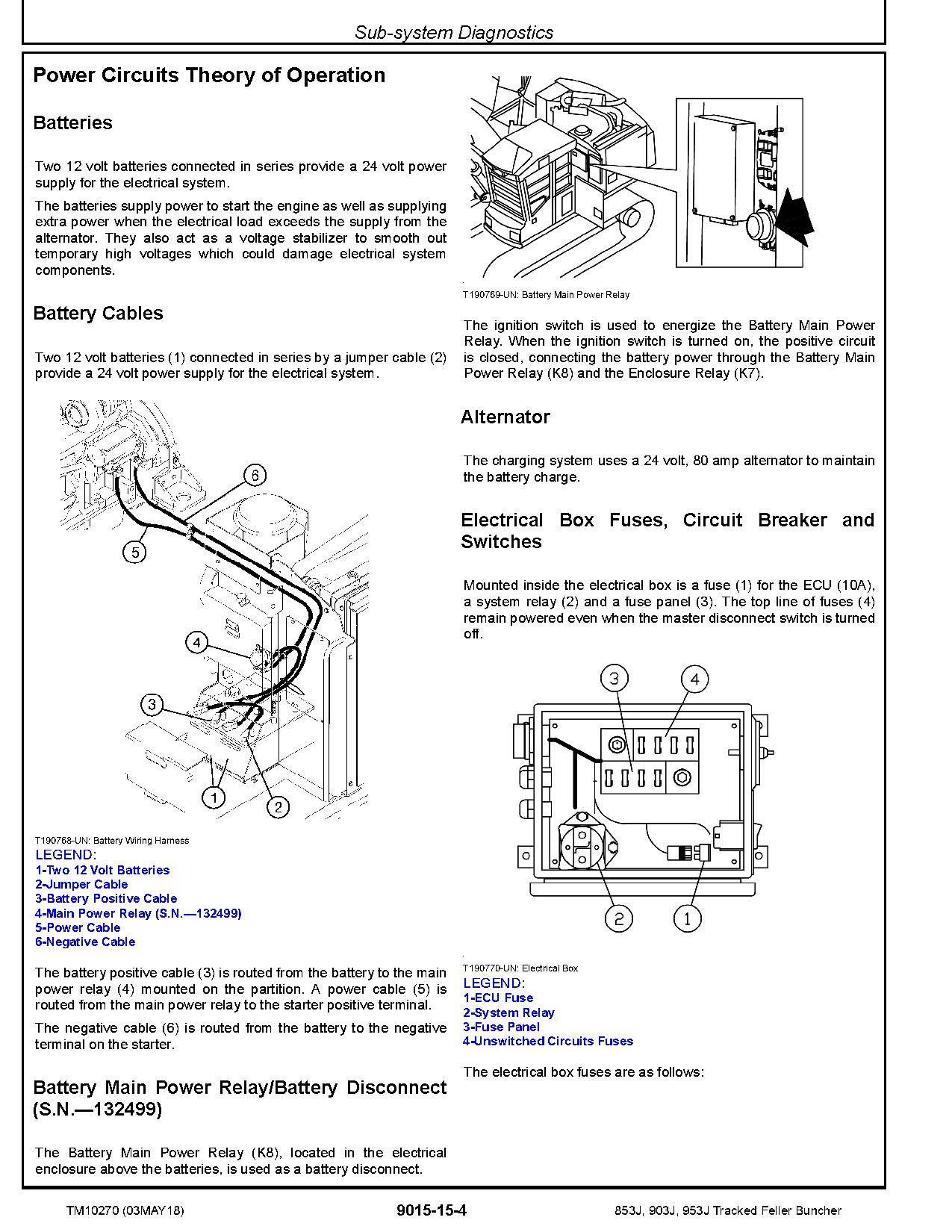 John Deere 853J 903J 953J Feller Bunchers Operation Test Manual TM10270 (2)