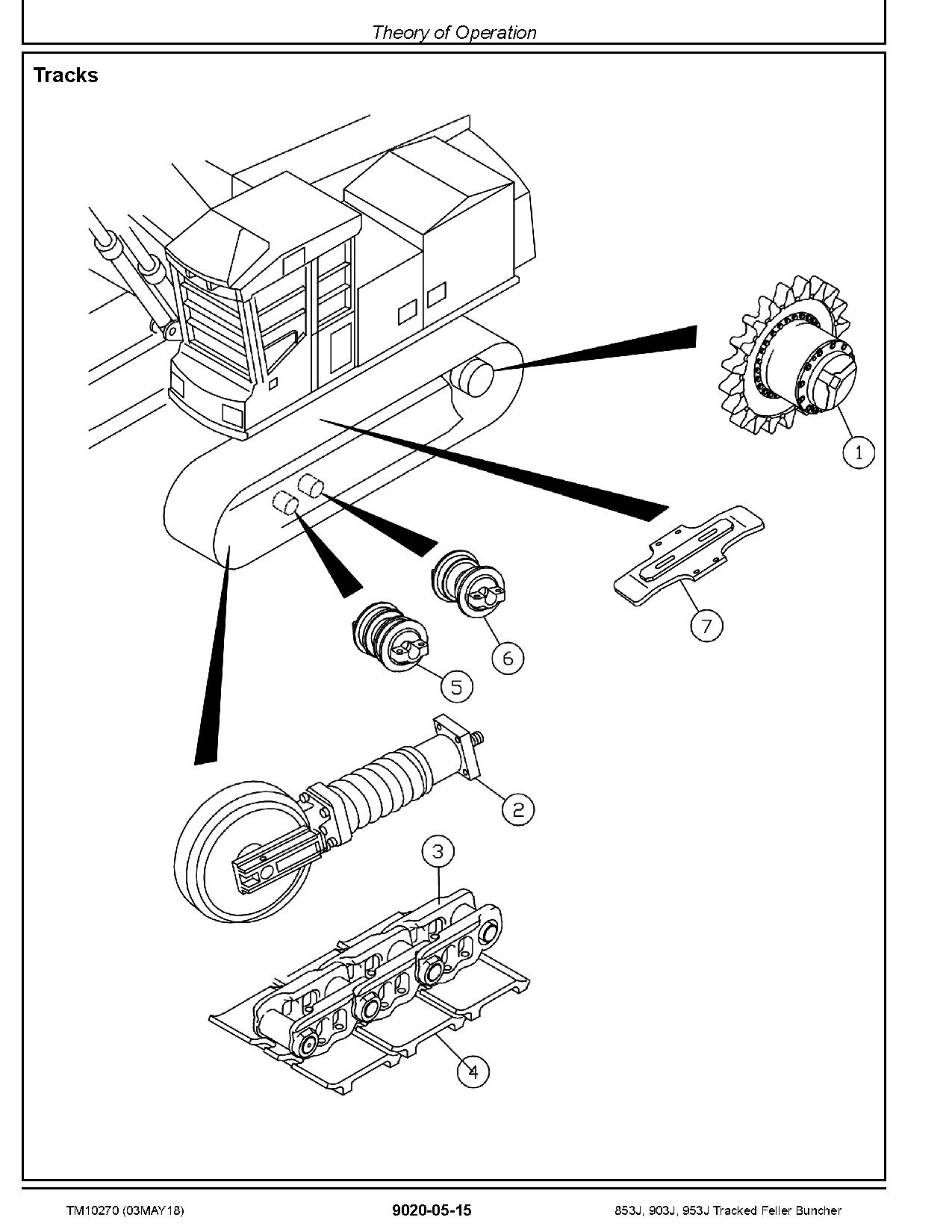 John Deere 853J 903J 953J Feller Bunchers Operation Test Manual TM10270 (3)