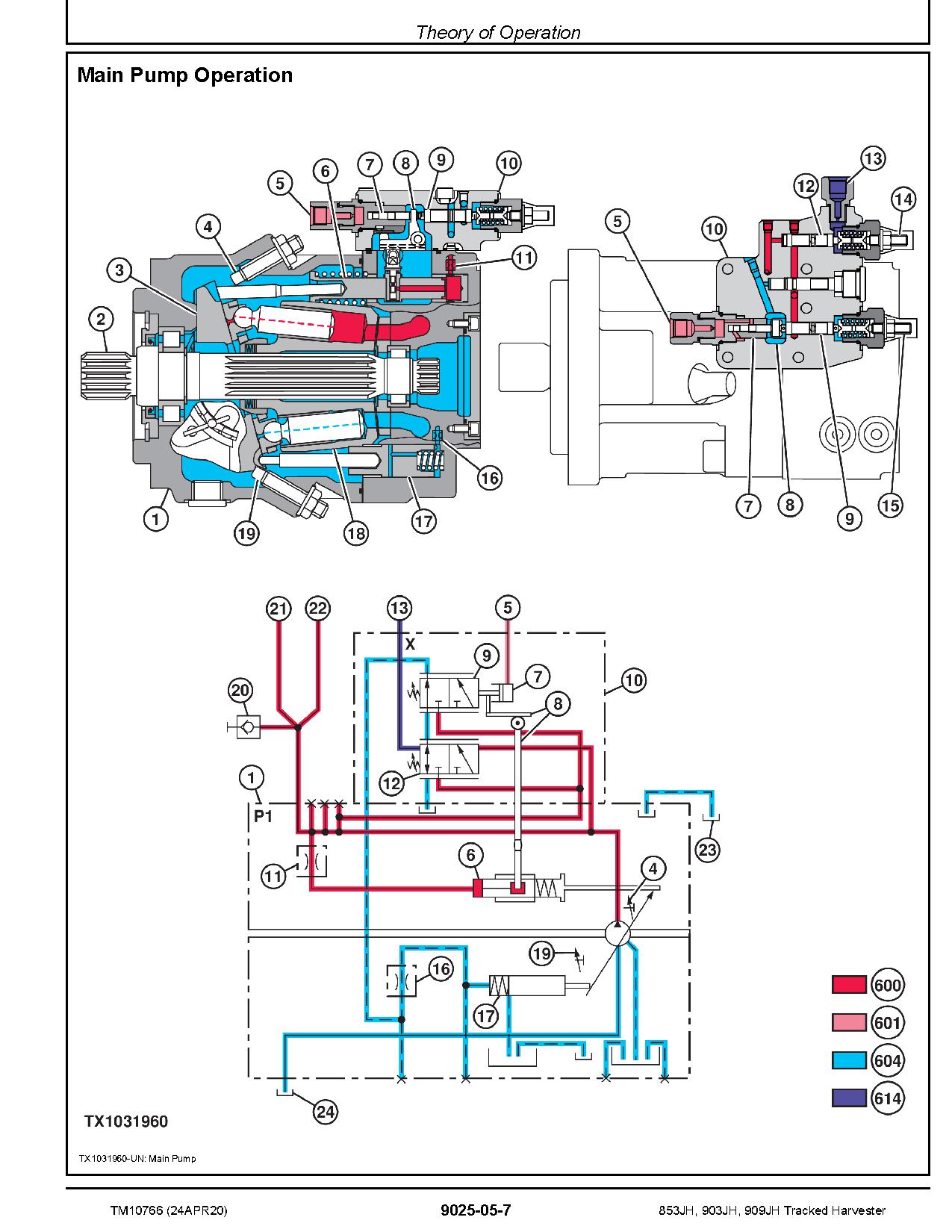 John Deere 853JH 903JH 909JH Tracked Harvesters Operation Test Manual TM10766 (3)