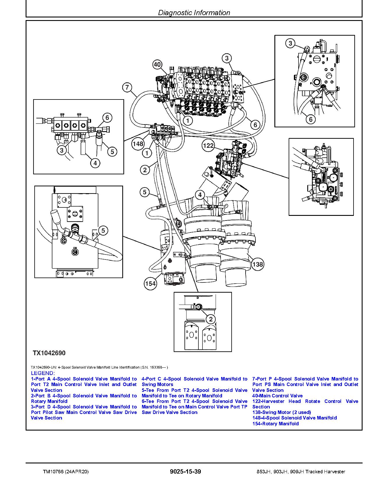 John Deere 853JH 903JH 909JH Tracked Harvesters Operation Test Manual TM10766 (4)