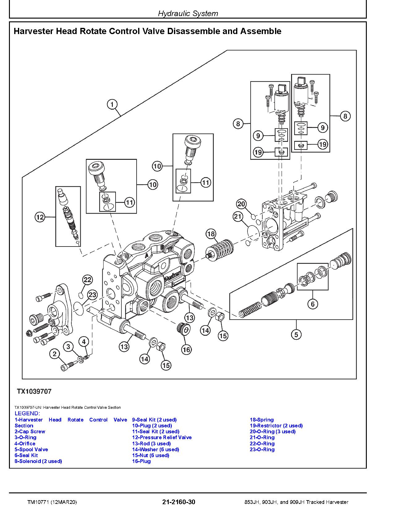 John Deere 853JH 903JH 909JH Tracked Harvesters Repair Manual TM10771 (4)