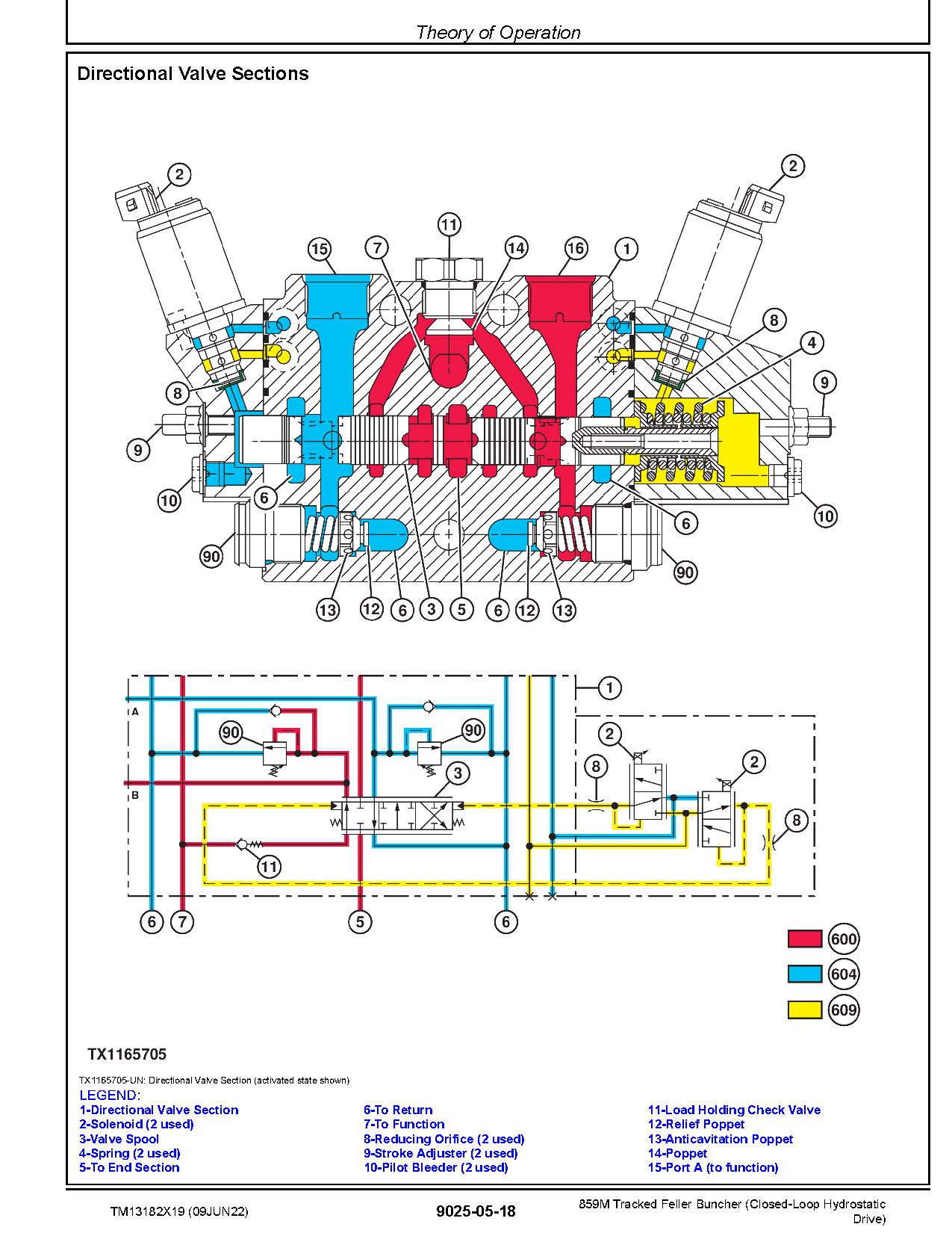 John Deere 859M Closed Loop Hydrostatic Drive Tracked Feller Bunchers Operation Test Manual TM13182X19 (4)