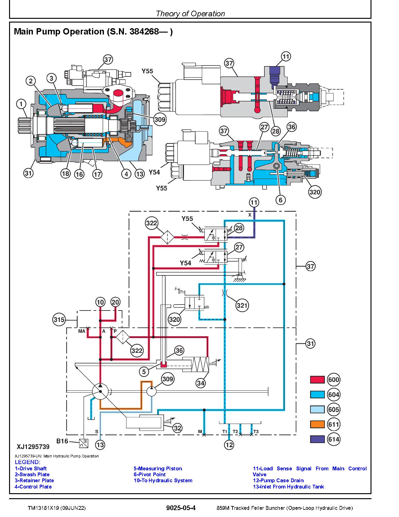 John Deere 859M Open Loop Hydraulic Drive Tracked Feller Bunchers Operation Test Manual TM13181X19 (4)