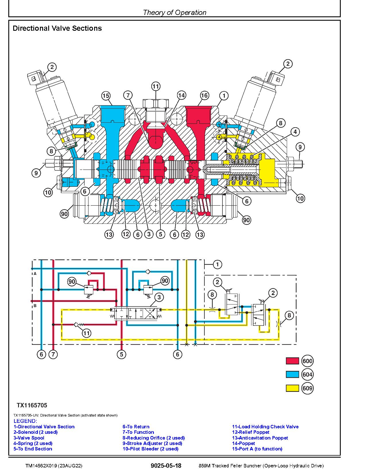John Deere 859M Open Loop Hydraulic Drive Tracked Feller Bunchers Operation Test Manual TM14562X019 (4)