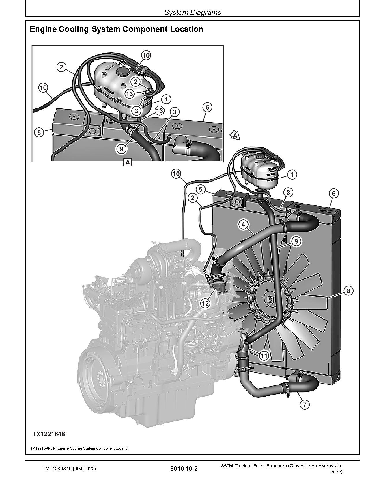 John Deere 859M Tracked Feller Bunchers Closed Loop Hydrostatic Drive Operation Test Manual TM14089X19 (2)
