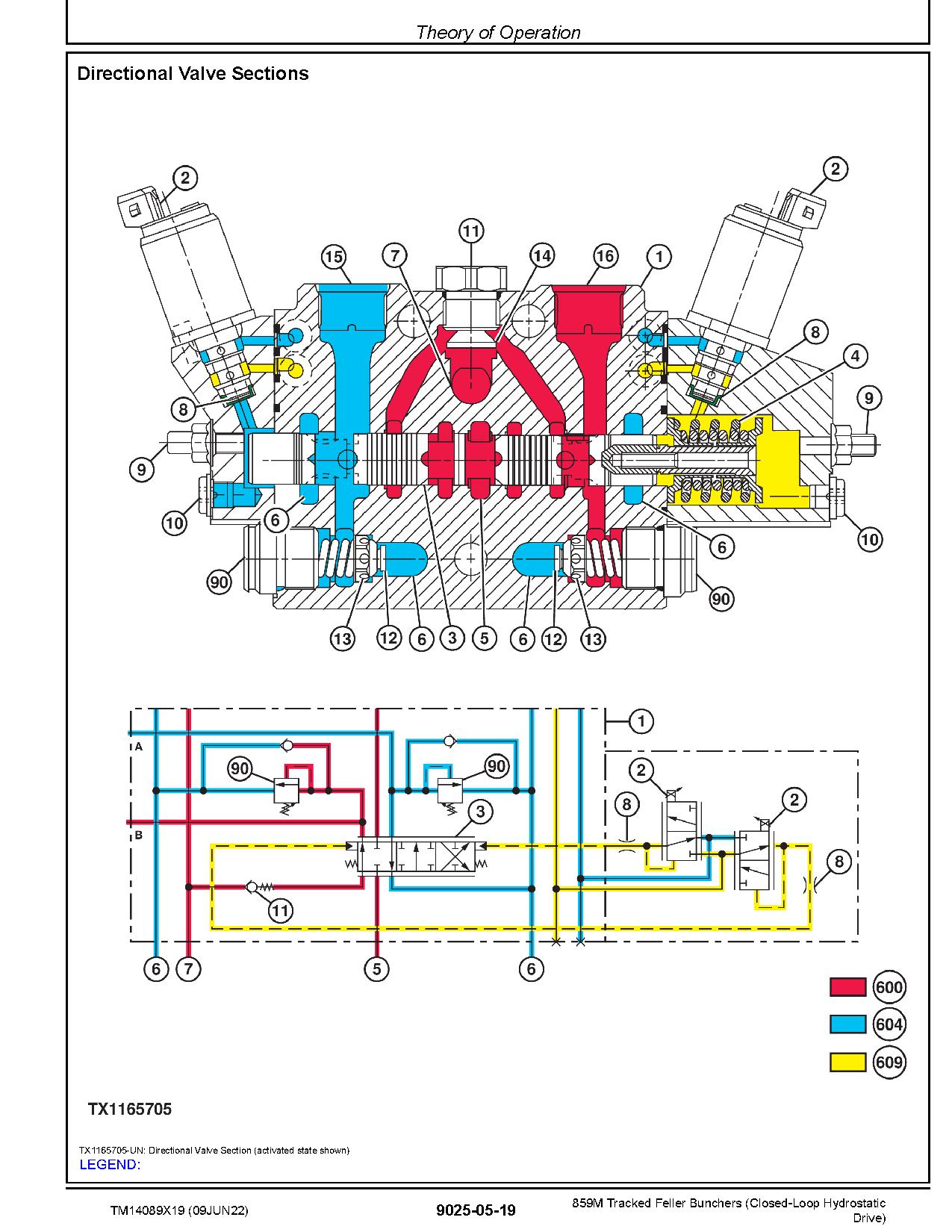 John Deere 859M Tracked Feller Bunchers Closed Loop Hydrostatic Drive Operation Test Manual TM14089X19 (3)