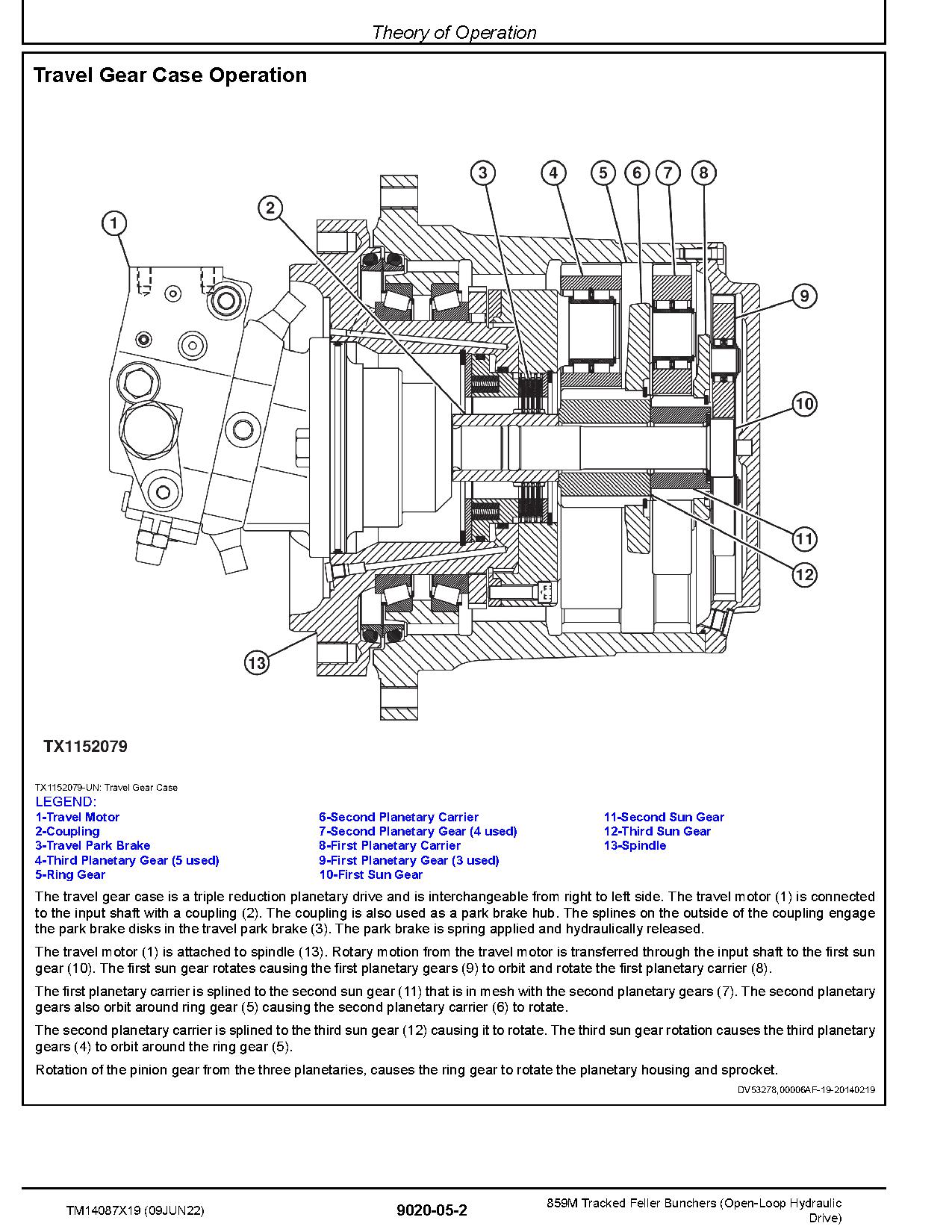 John Deere 859M Tracked Feller Bunchers Open Loop Hydraulic Drive Operation Test Manual TM14087X19 (3)