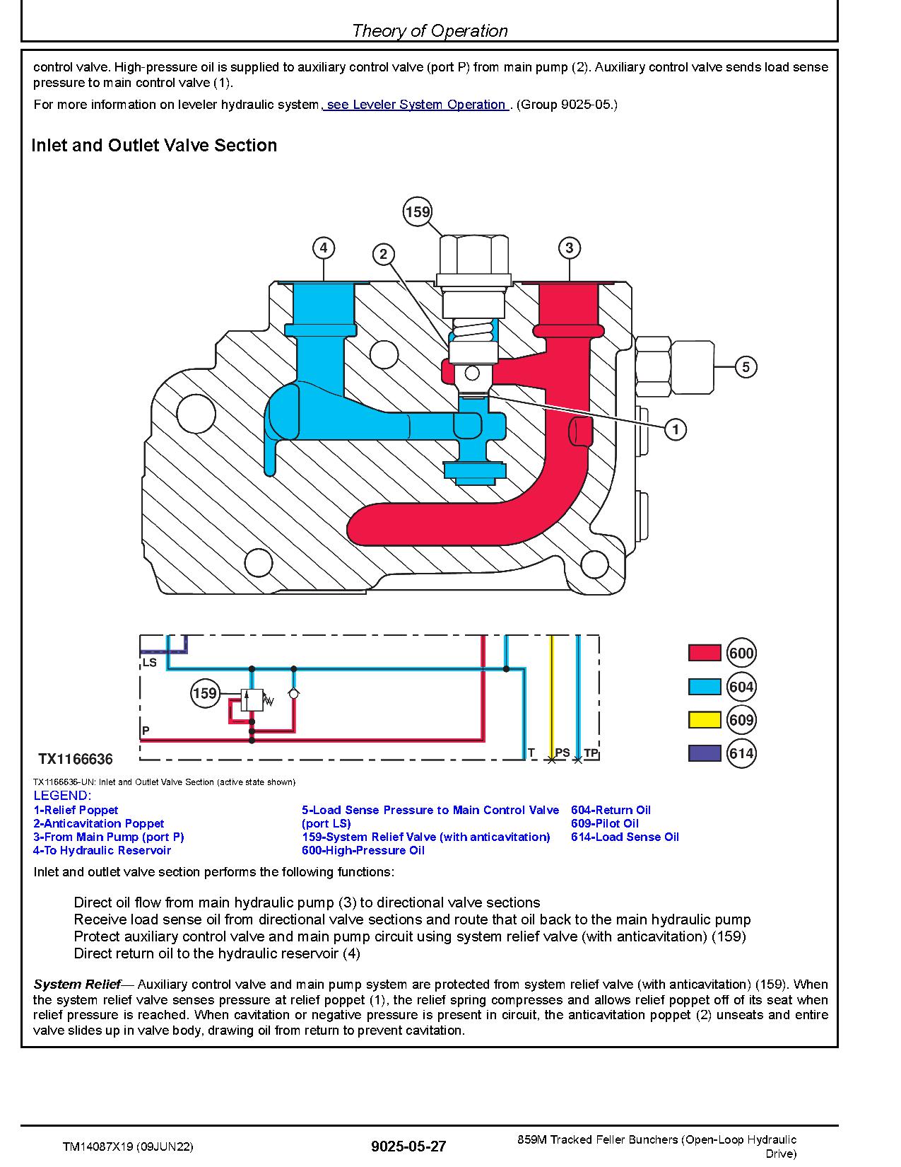 John Deere 859M Tracked Feller Bunchers Open Loop Hydraulic Drive Operation Test Manual TM14087X19 (4)