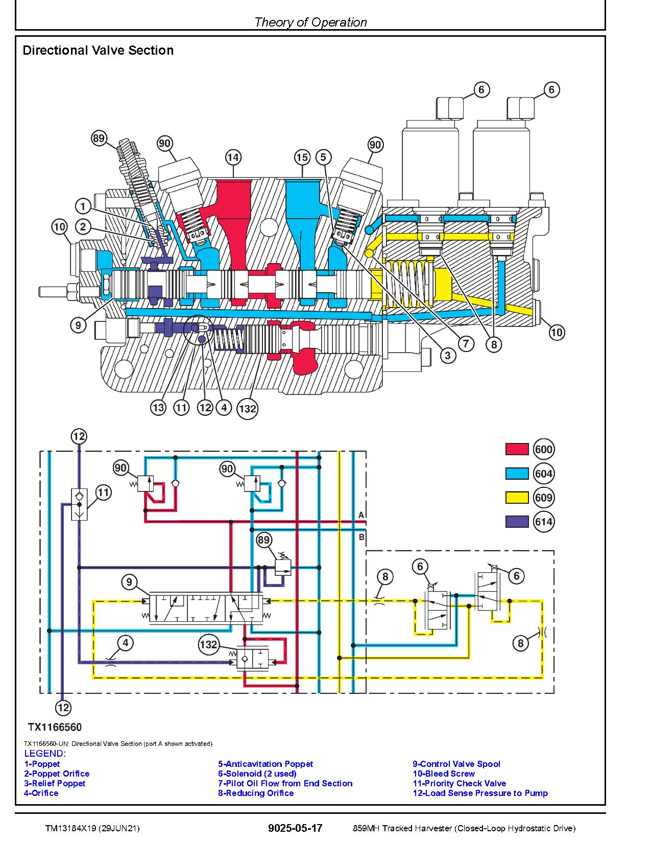 John Deere 859MH Closed Loop Hydrostatic Drive Tracked Harvesters Operation Test Manual TM13184X19 (3)