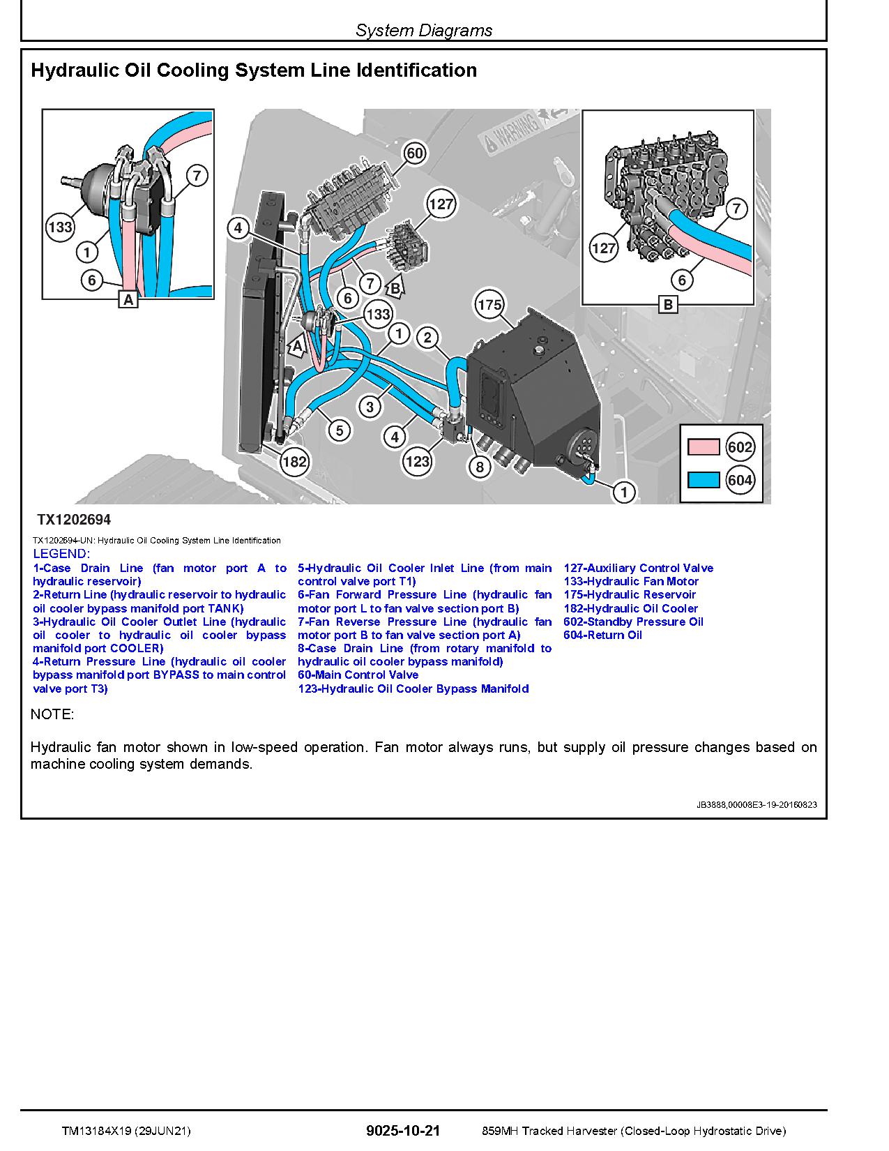 John Deere 859MH Closed Loop Hydrostatic Drive Tracked Harvesters Operation Test Manual TM13184X19 (4)