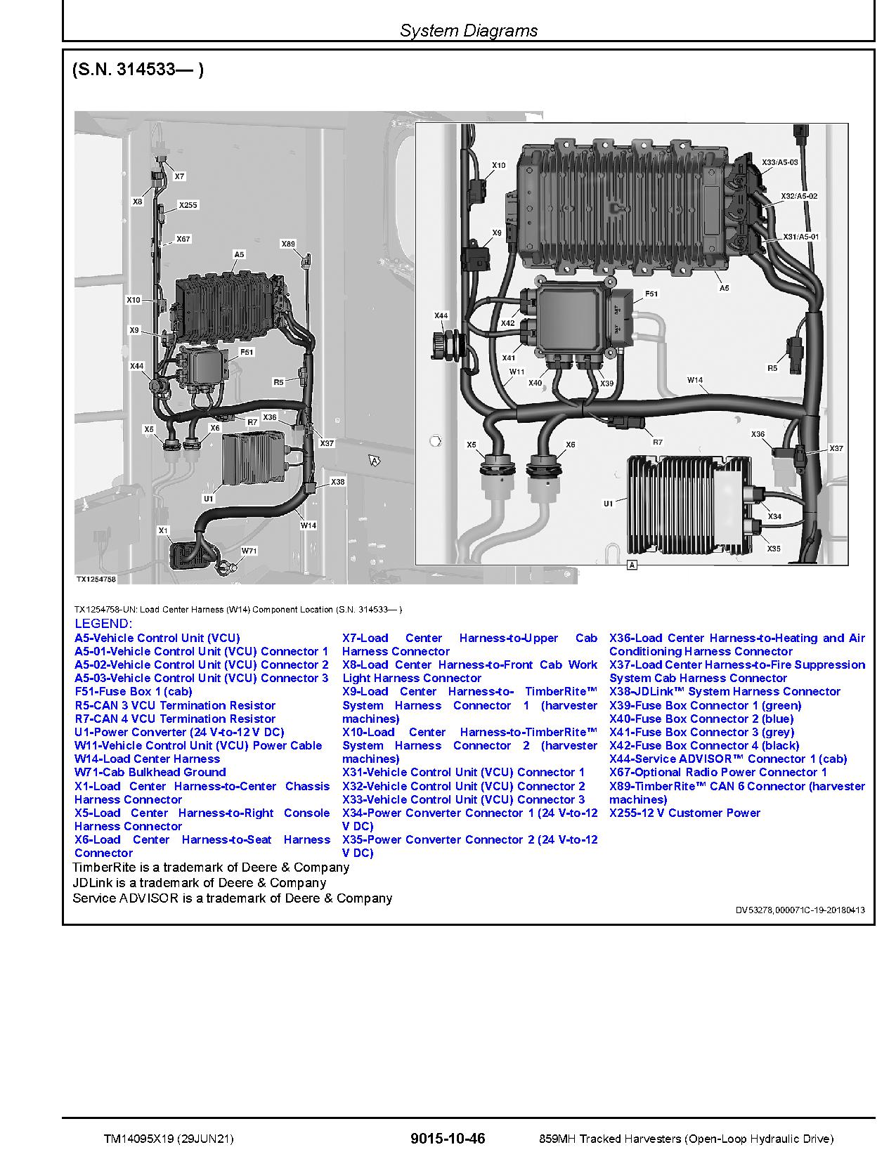 John Deere 859MH Harvesters Open Loop Hydraulic Drive Operation Test Manual TM14095X19 (2)