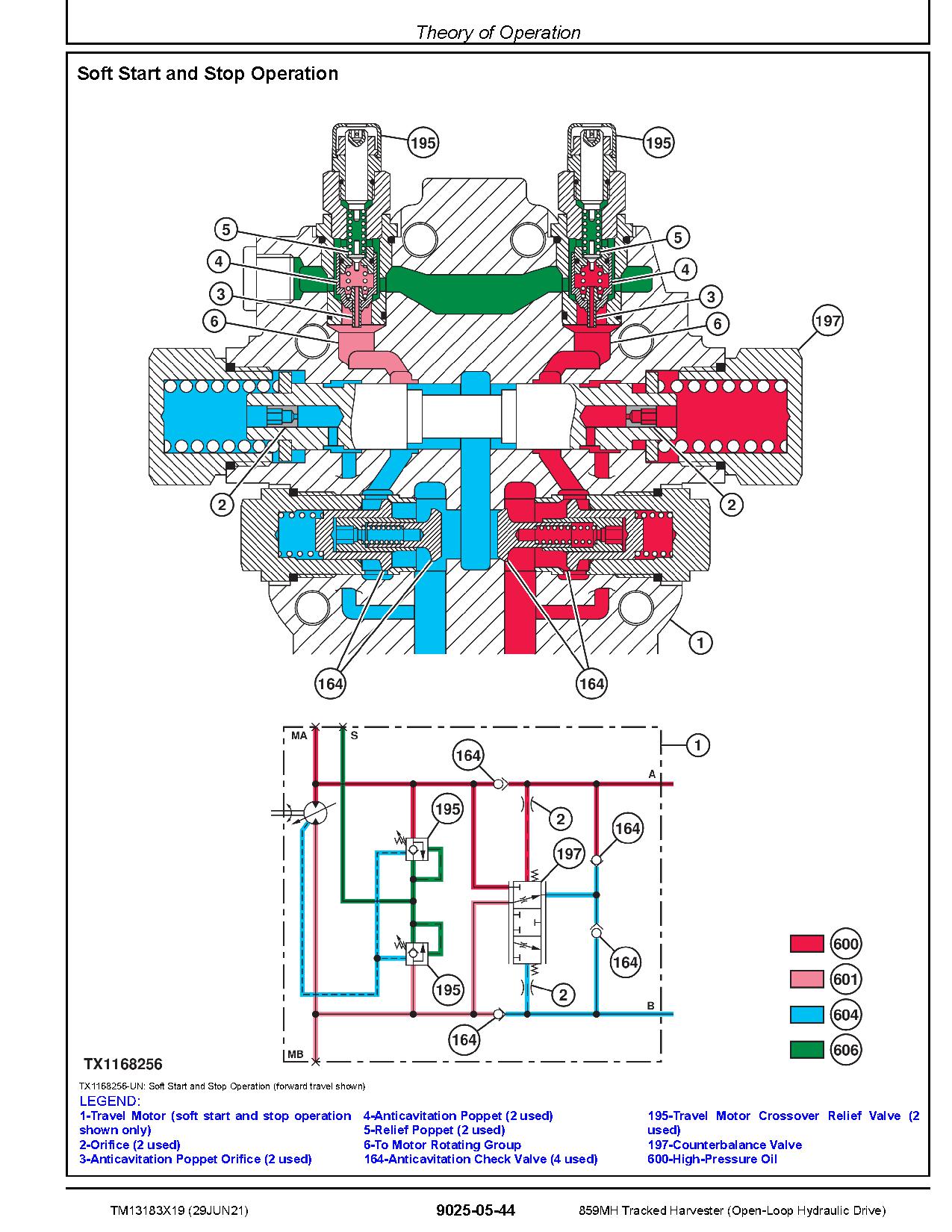 John Deere 859MH Open Loop Hydraulic Drive Tracked Harvesters Operation Test Manuals TM13183X19 (3)