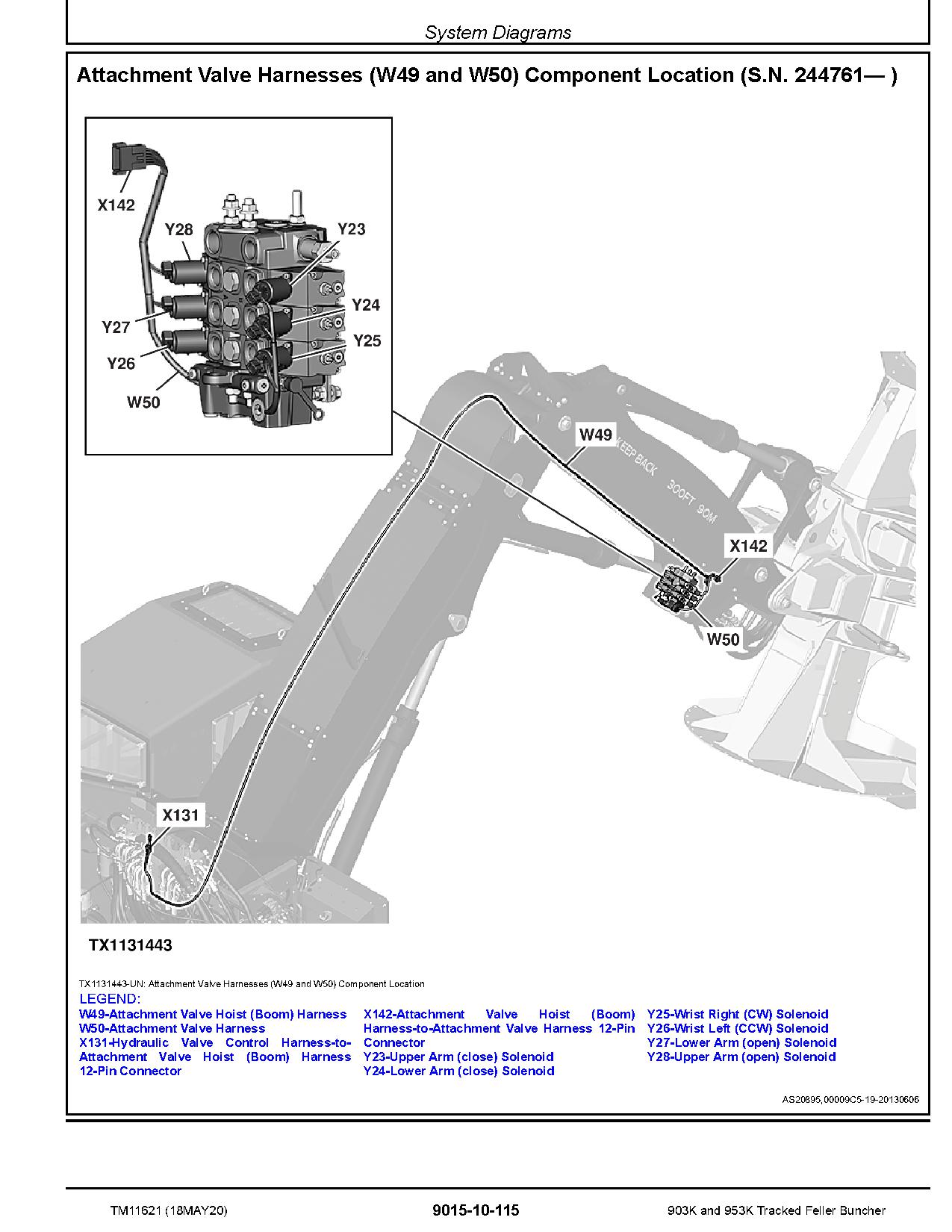 John Deere 903K 953K Feller Bunchers Operation Test Manual TM11621 (4)