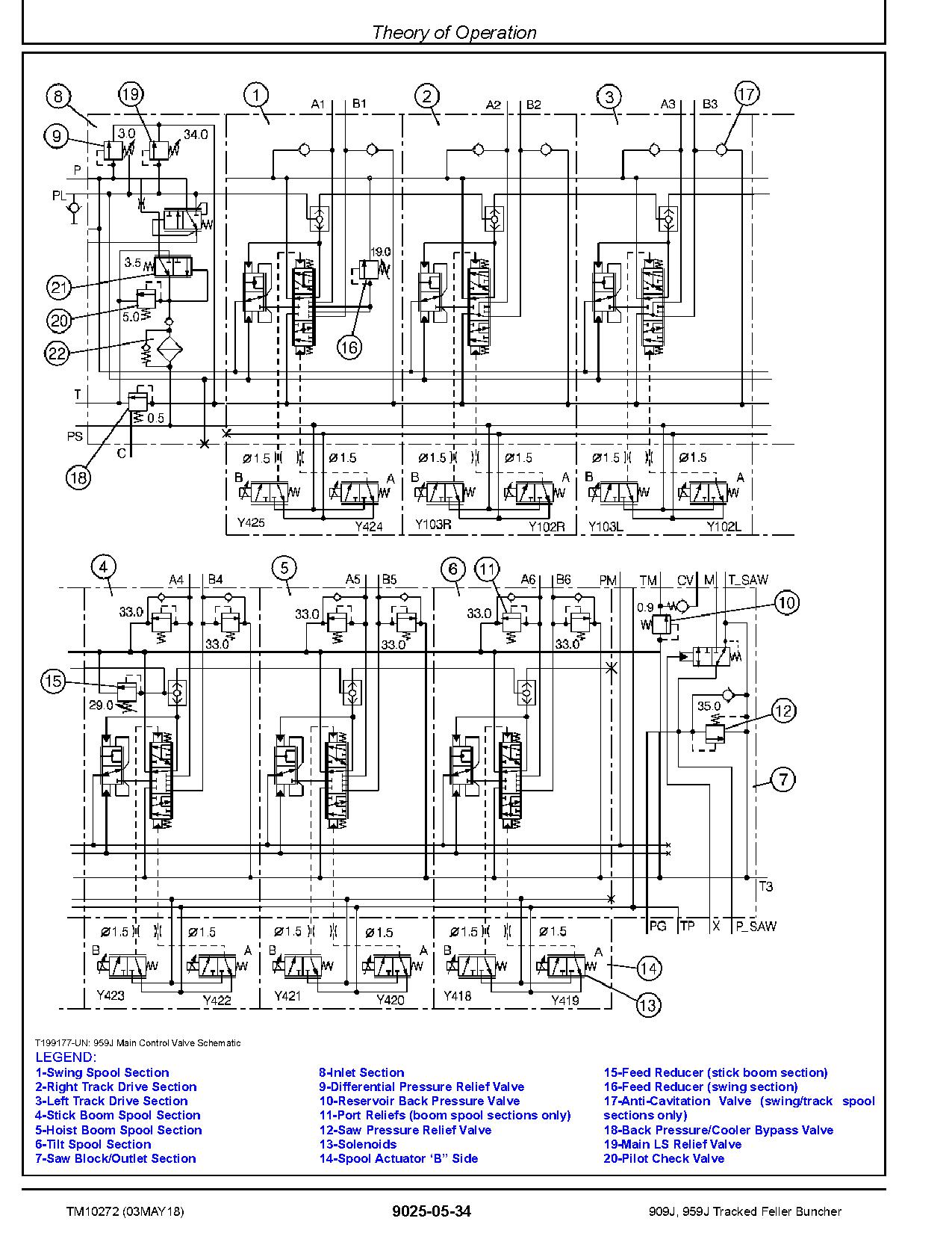 John Deere 909J 959J Tracked Feller Bunchers Operation Test Manual TM10272 (3)