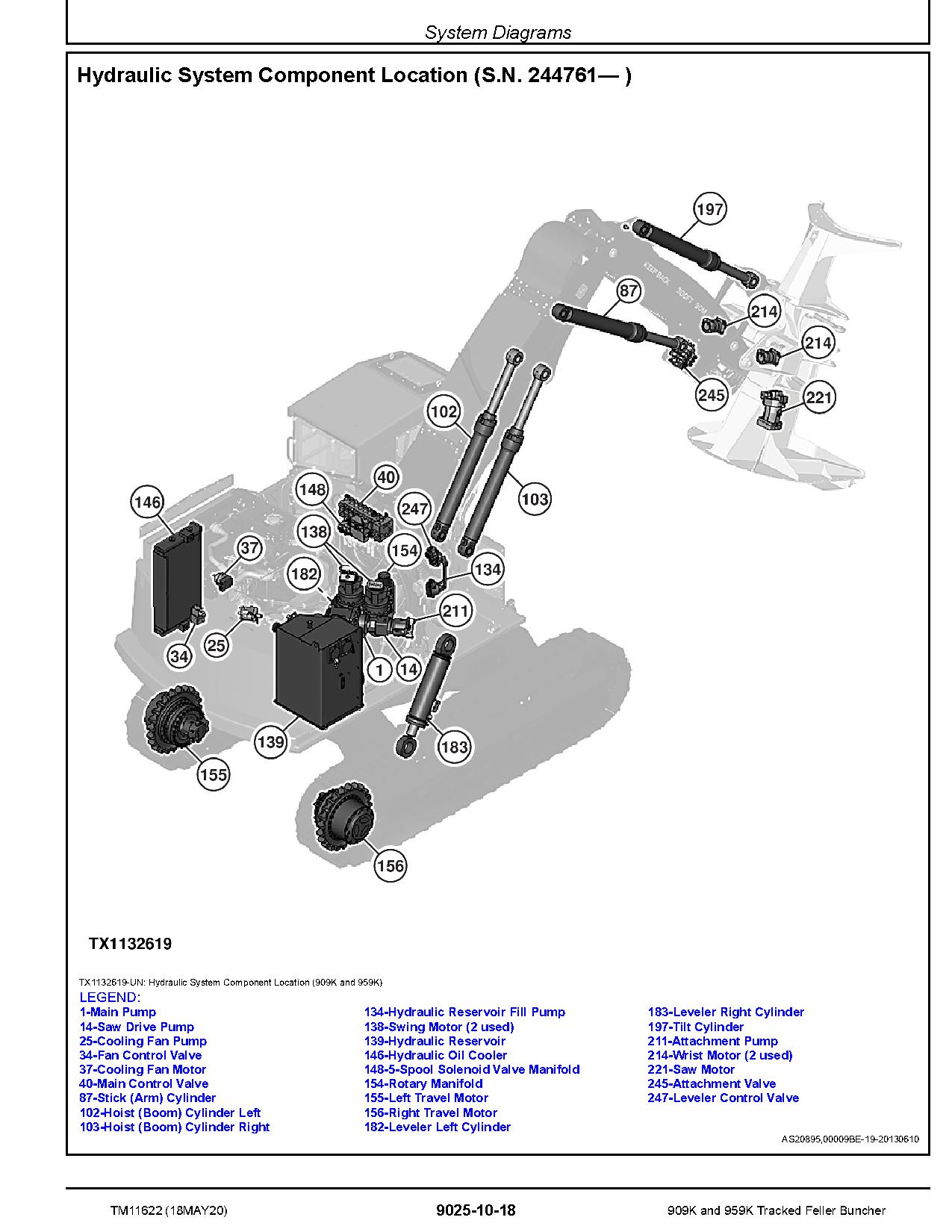 John Deere 909K 959K Tracked Feller Bunchers Operation Test Manual TM11622 (4)
