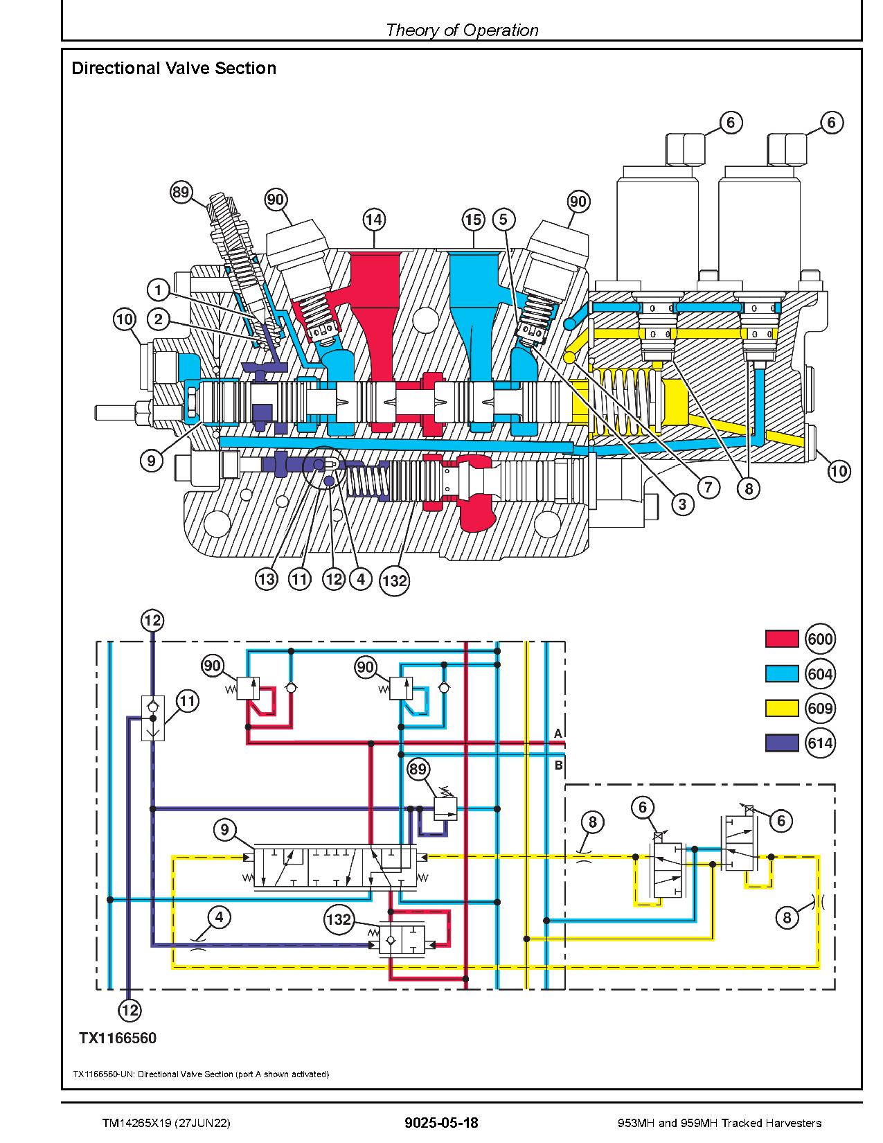 John Deere 953MH 959MH Tracked Harvesters Operation Test Manual TM14265X19 (4)