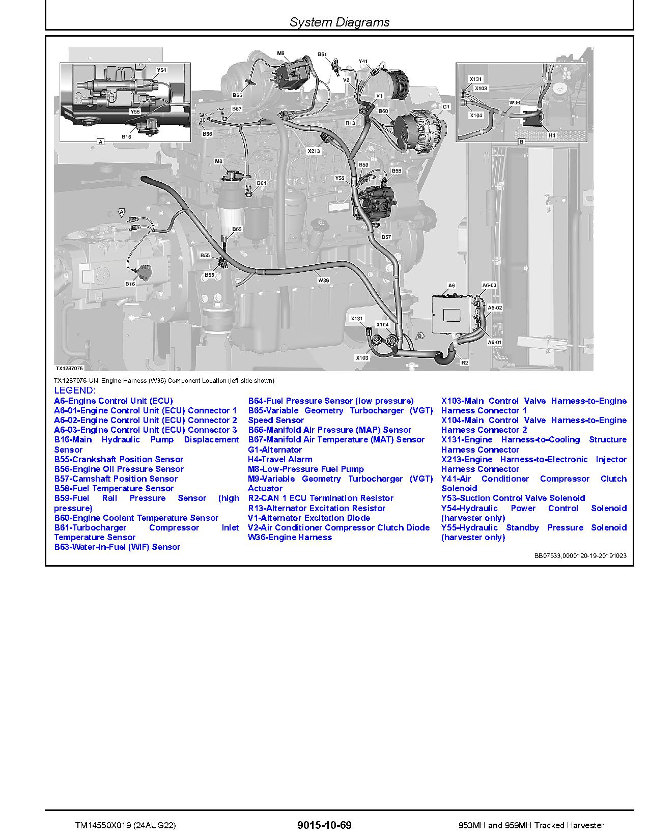 John Deere 953MH 959MH Tracked Harvesters Operation Test Manual TM14550X019 (3)
