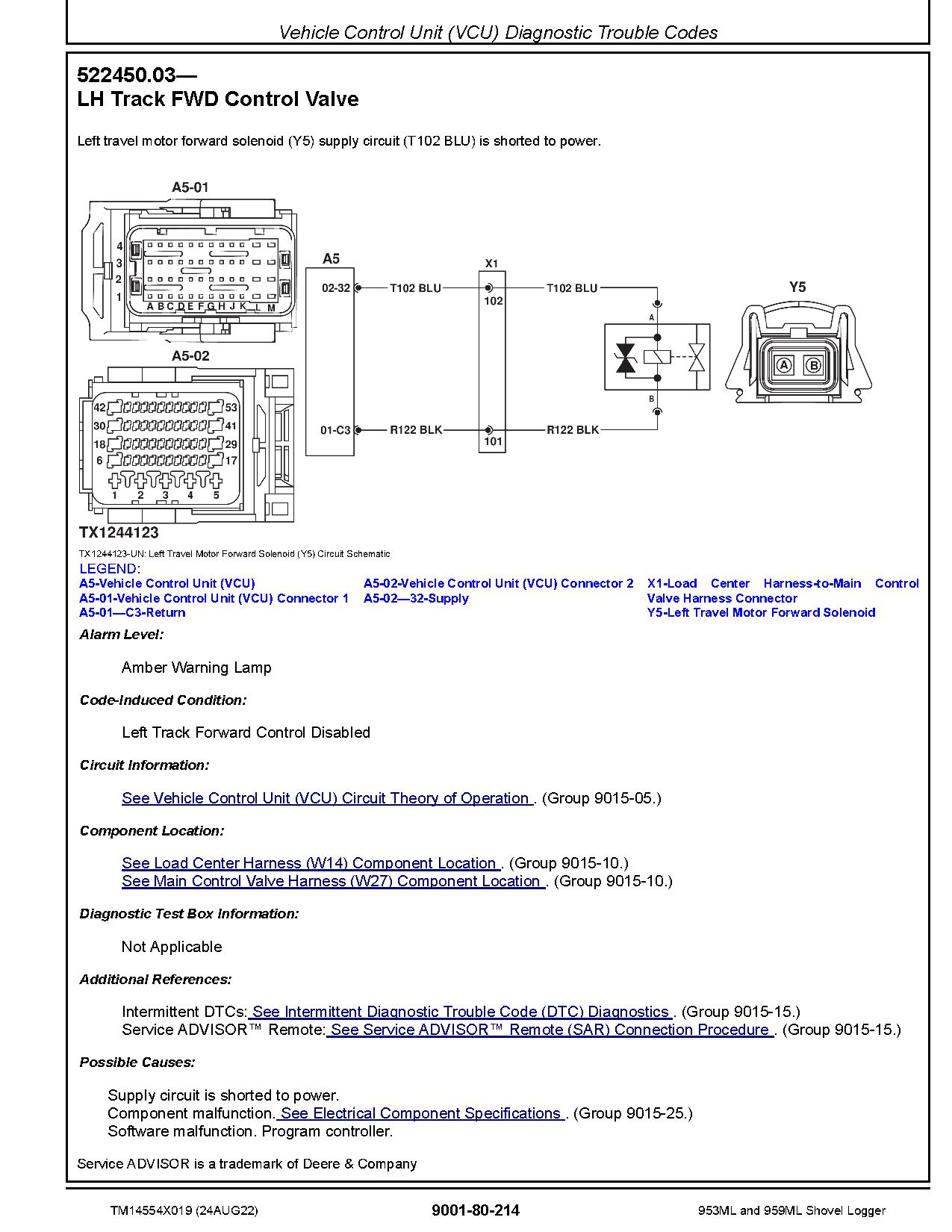 John Deere 953ML 959ML Shovel Loggers Operation Test Manual TM14554X019 (2)