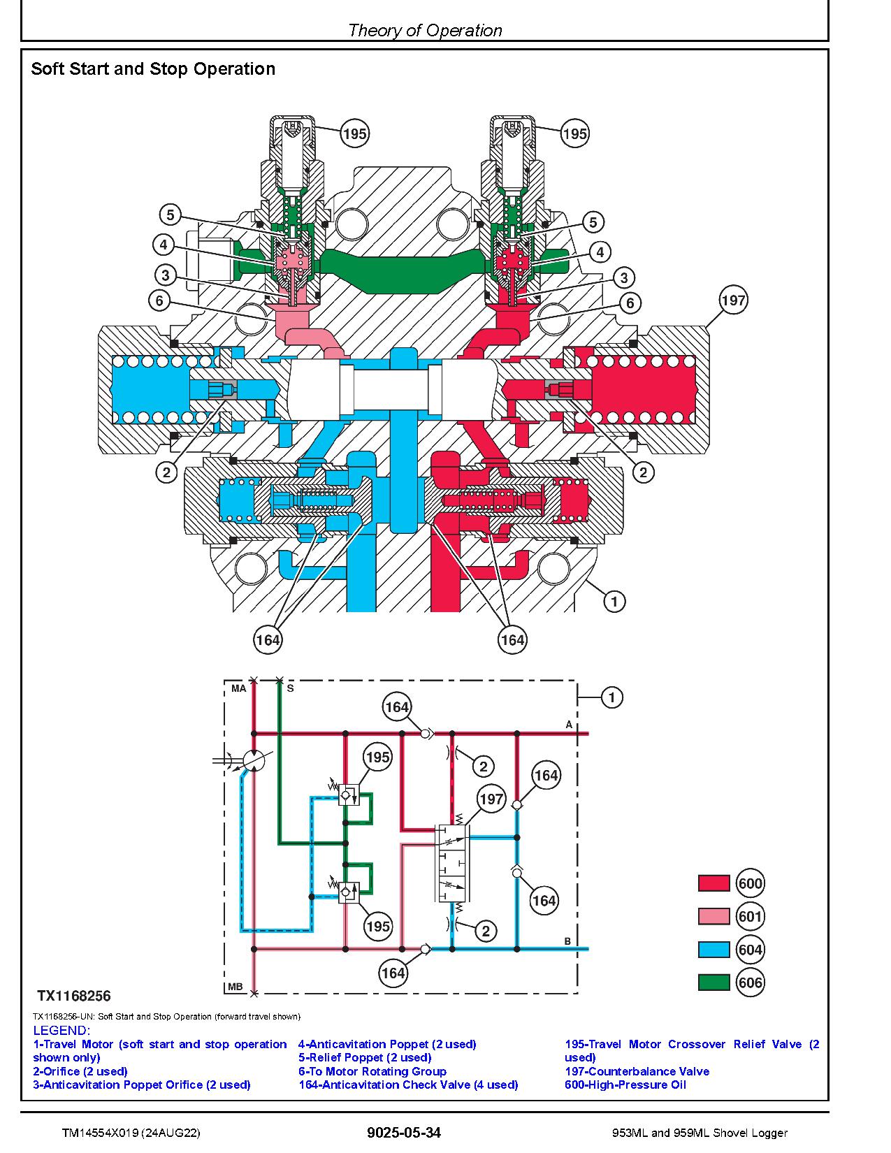 John Deere 953ML 959ML Shovel Loggers Operation Test Manual TM14554X019 (4)