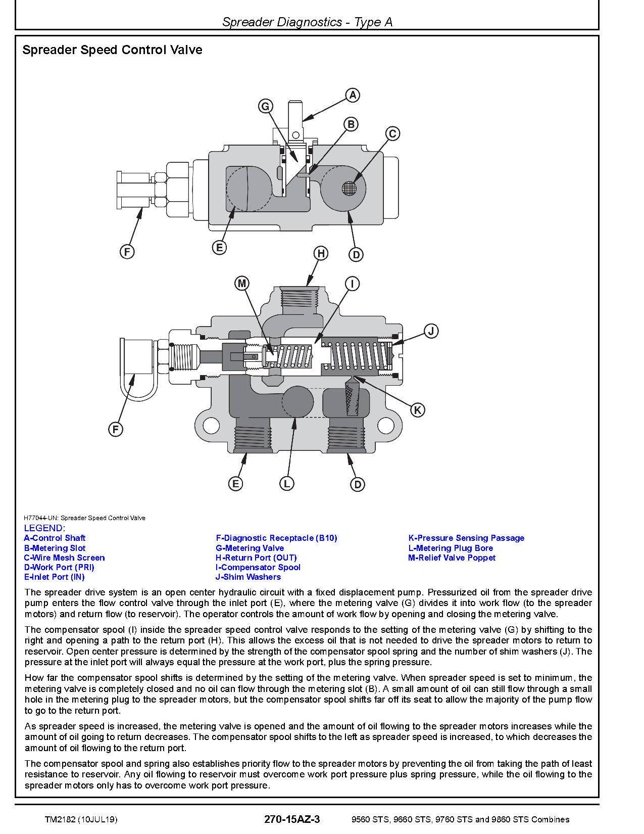 John Deere 9560 9660 9760 9860 STS Combines Diagnostic Manual TM2182 (4)