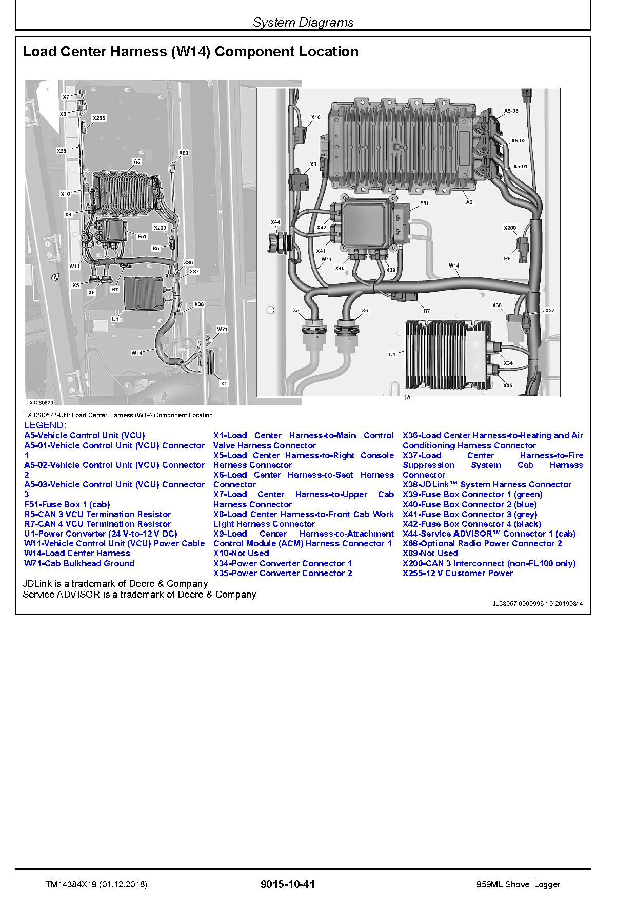 John Deere 959ML Shovel Loggers Operation Test Manual TM14384X19 (2)