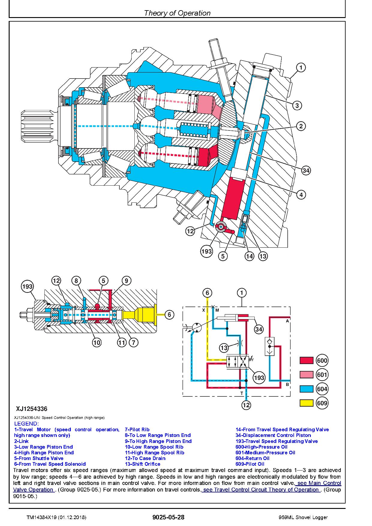 John Deere 959ML Shovel Loggers Operation Test Manual TM14384X19 (3)