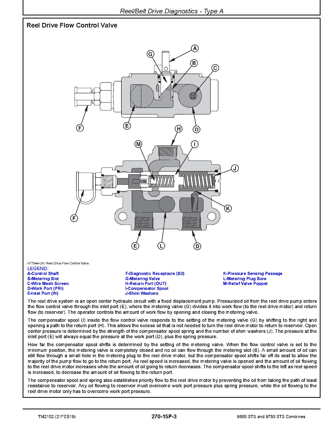 John Deere 9650 9750 Combines Diagnostic Manual TM2102 (4)
