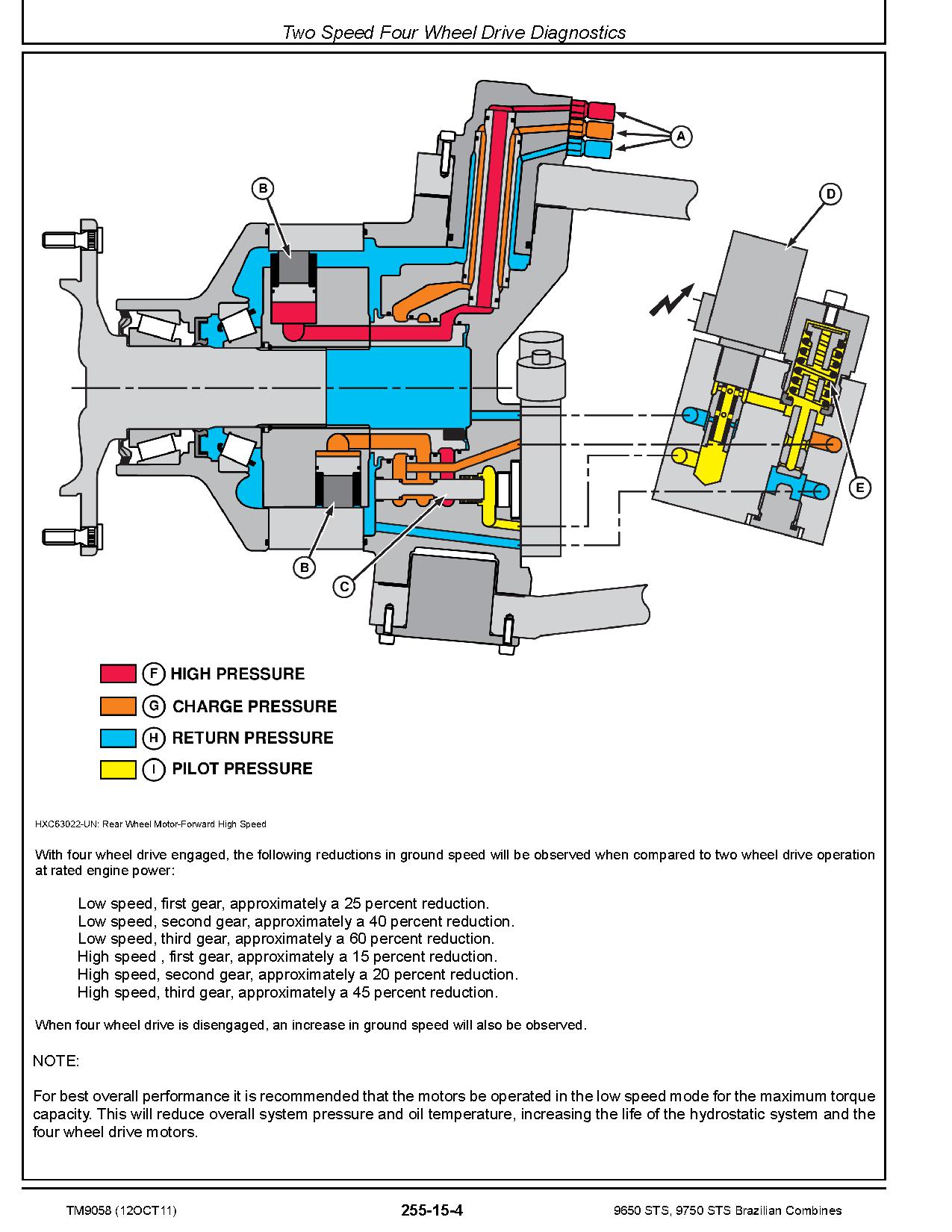 John Deere 9650 9750 STS Combines Diagnostic Manual TM9058 (3)