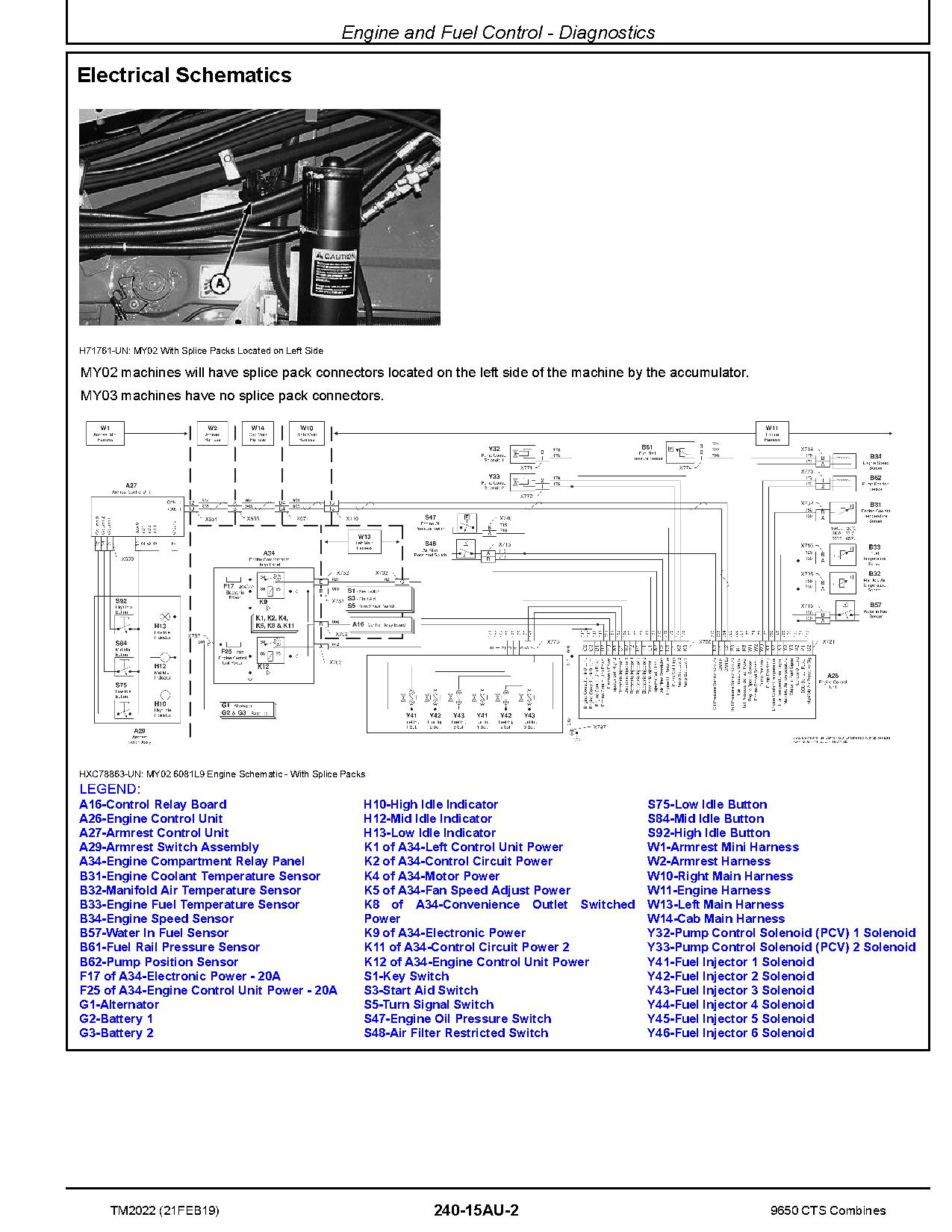 John Deere 9650 CTS Combines Diagnostic Manual TM2022 (2)