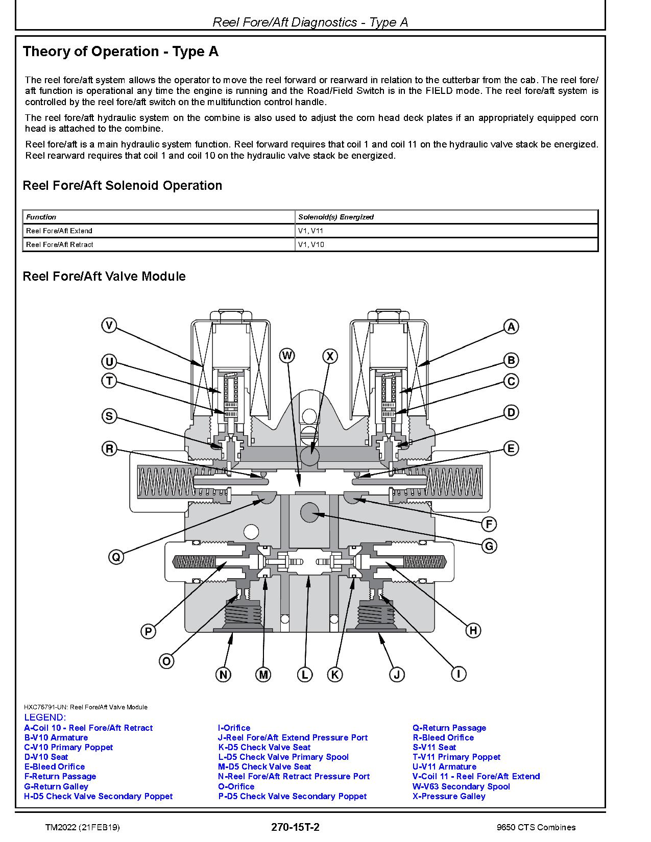 John Deere 9650 CTS Combines Diagnostic Manual TM2022 (4)