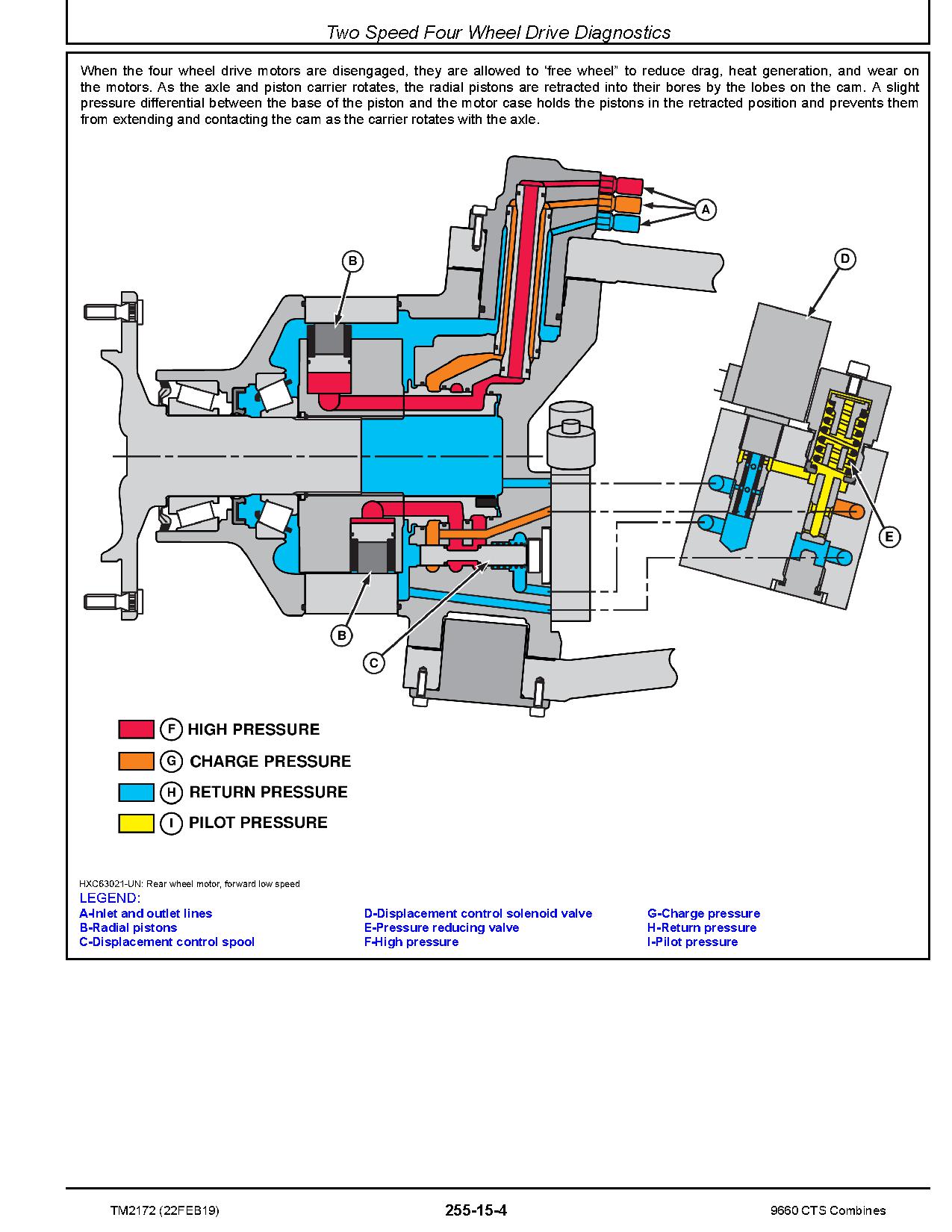 John Deere 9660 CTS Combines Diagnostic Manual TM2172 (4)