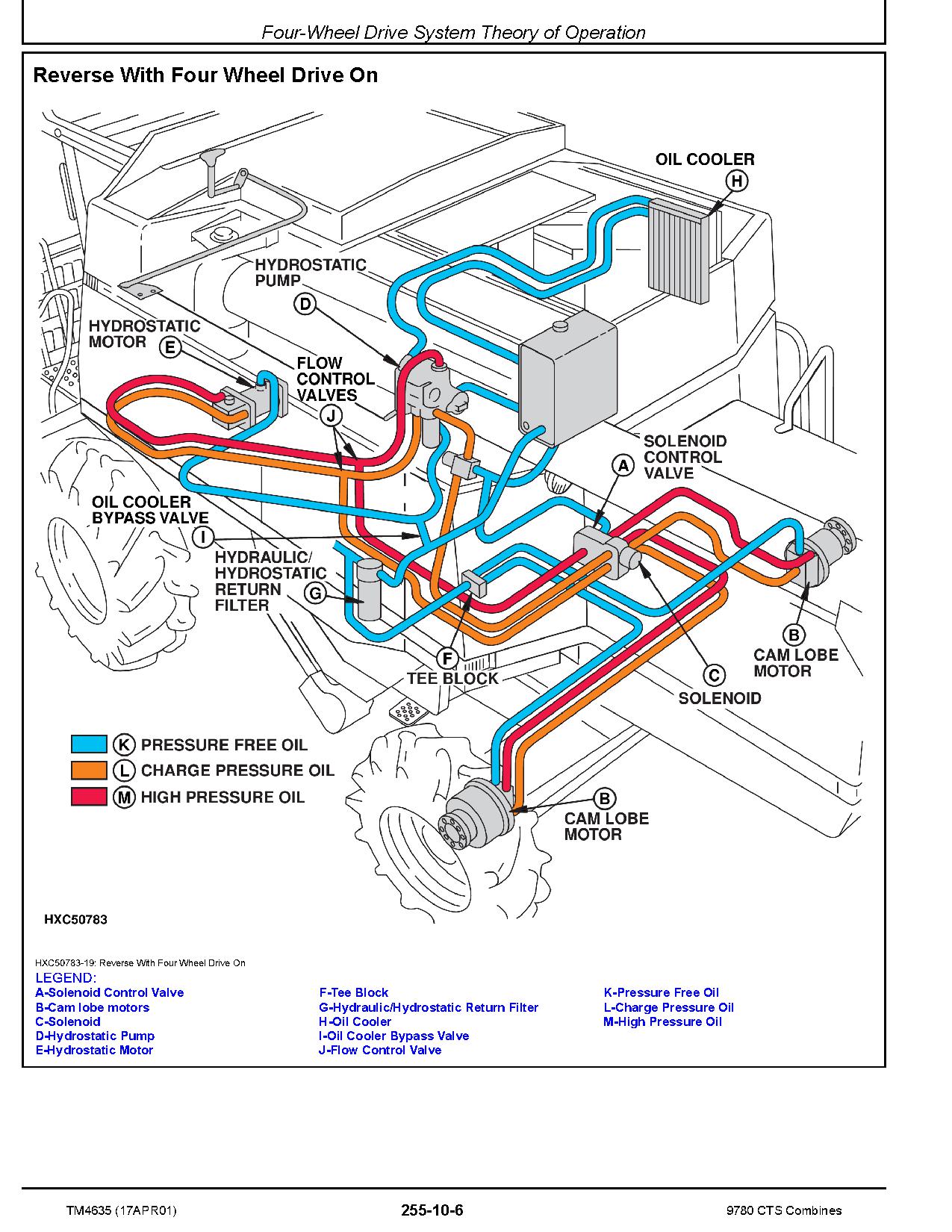 John Deere 9780 CTS Combines Technical Manual TM4635 (4)