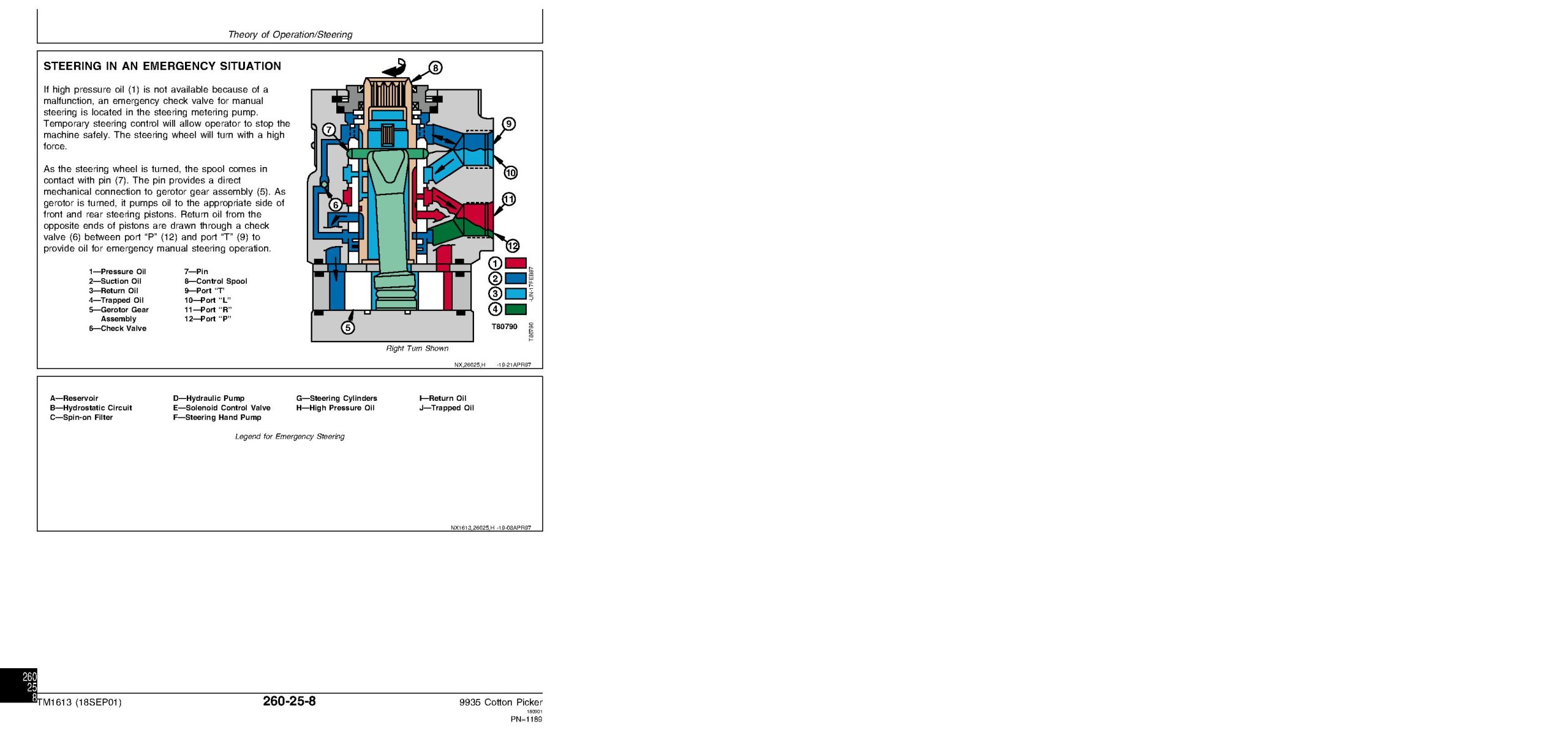John Deere 9935 Cotton Pickers Technical Manual TM1613 4 1.jpg