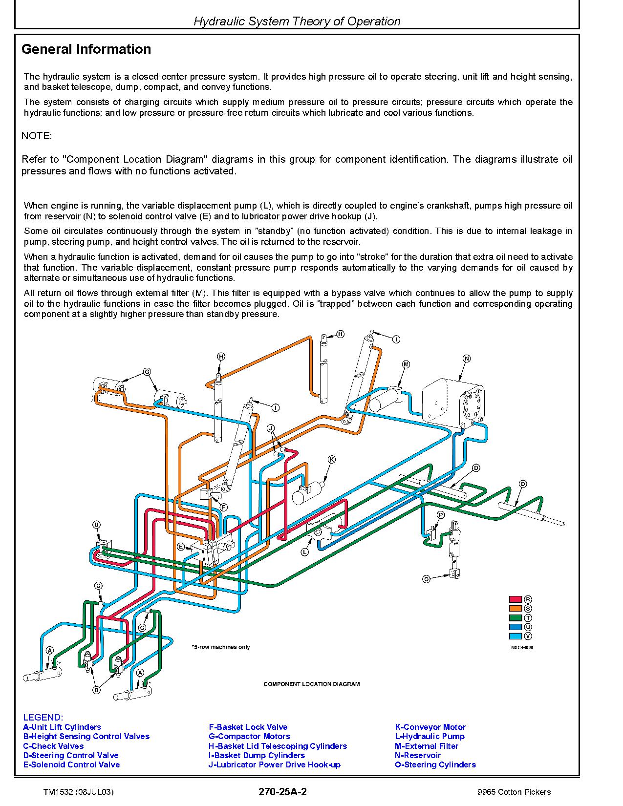 John Deere 9965 Cotton Pickers Diagnostic Manual TM1532 (3)