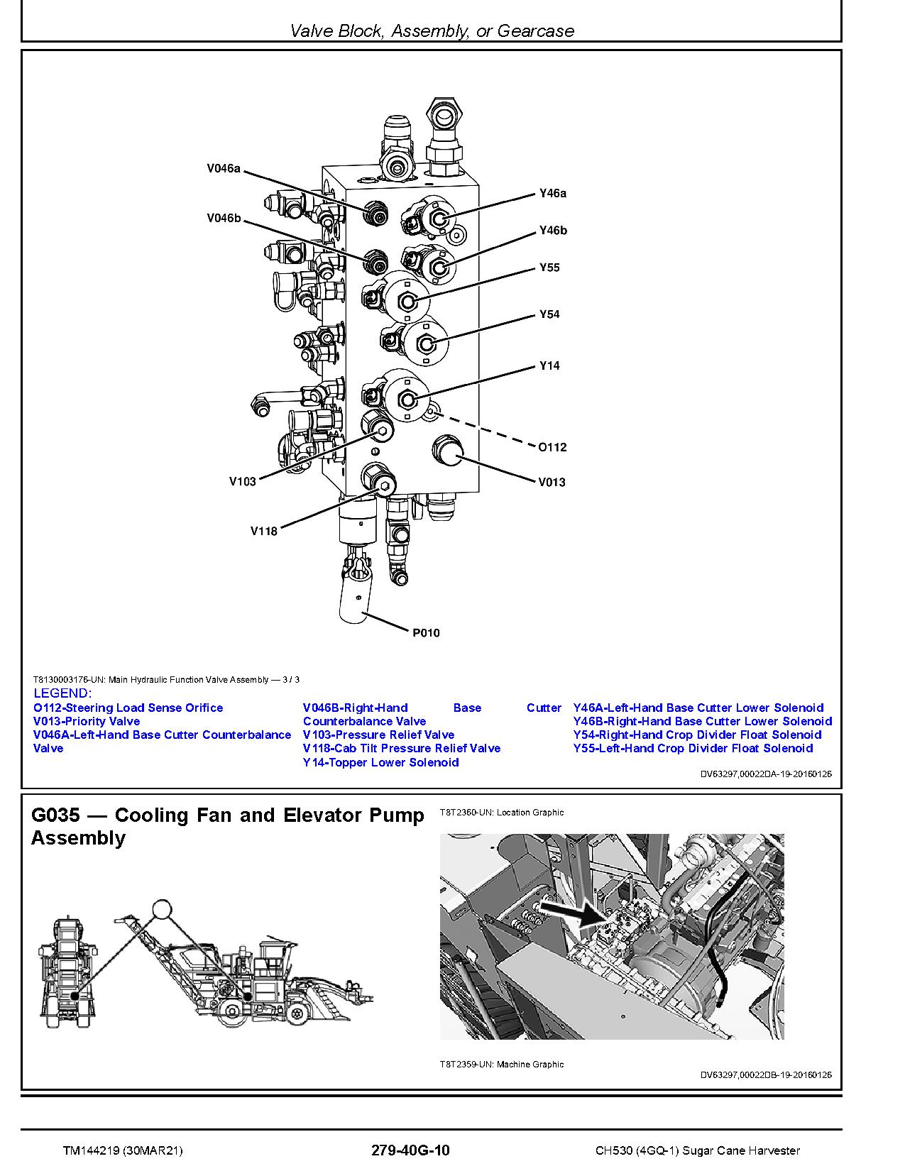 John Deere CH530 FMWORLD 4GQ 1 Sugar Cane Harvesters Diagnostic Manual TM144219 (4)